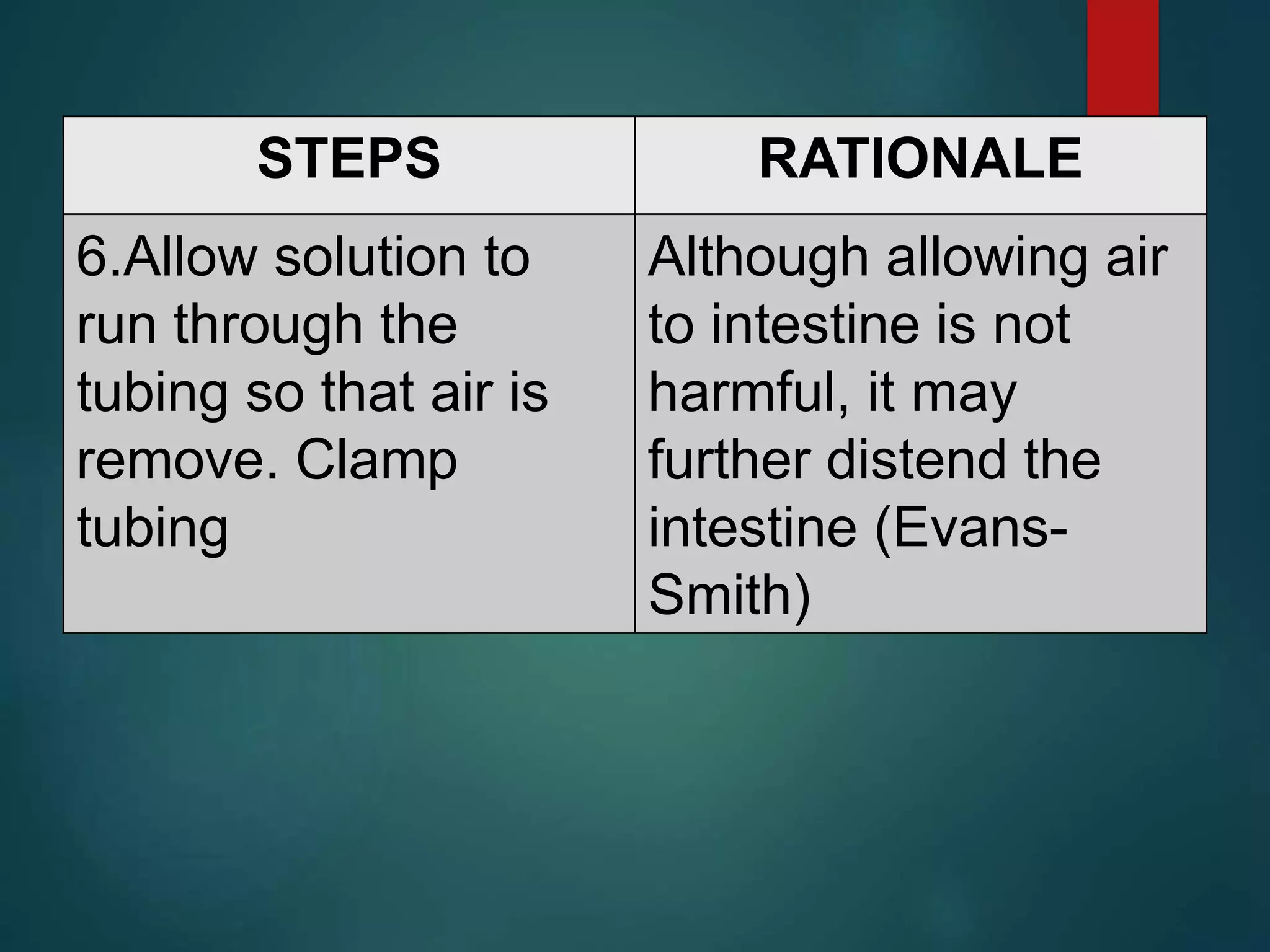 STEPS RATIONALE
6.Allow solution to
run through the
tubing so that air is
remove. Clamp
tubing
Although allowing air
to intestine is not
harmful, it may
further distend the
intestine (Evans-
Smith)
 