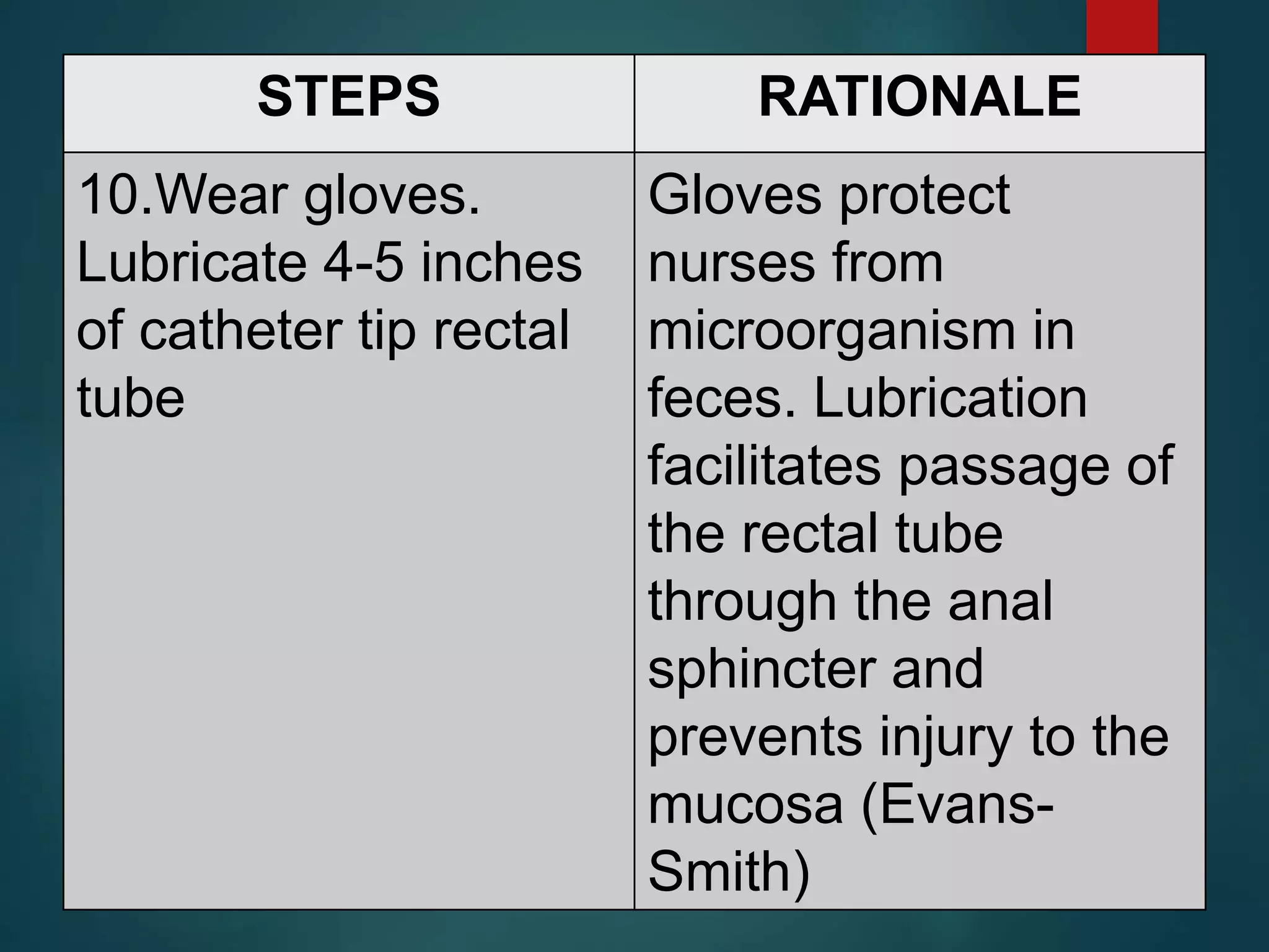 STEPS RATIONALE
10.Wear gloves.
Lubricate 4-5 inches
of catheter tip rectal
tube
Gloves protect
nurses from
microorganism in
feces. Lubrication
facilitates passage of
the rectal tube
through the anal
sphincter and
prevents injury to the
mucosa (Evans-
Smith)
 