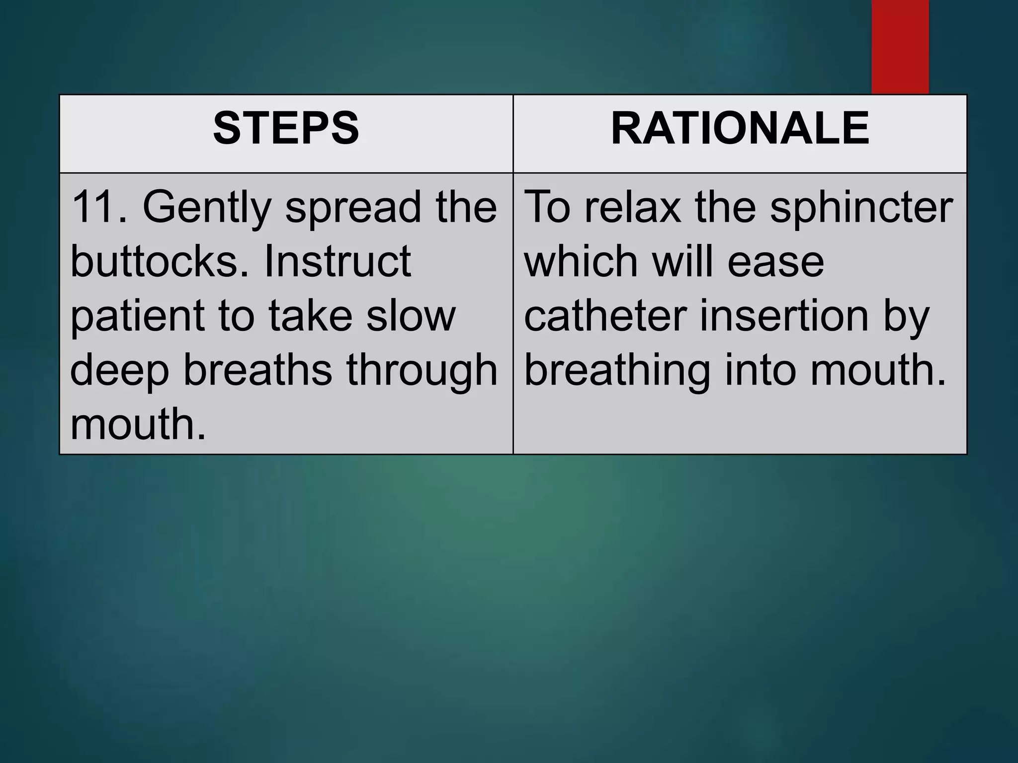 STEPS RATIONALE
11. Gently spread the
buttocks. Instruct
patient to take slow
deep breaths through
mouth.
To relax the sphincter
which will ease
catheter insertion by
breathing into mouth.
 