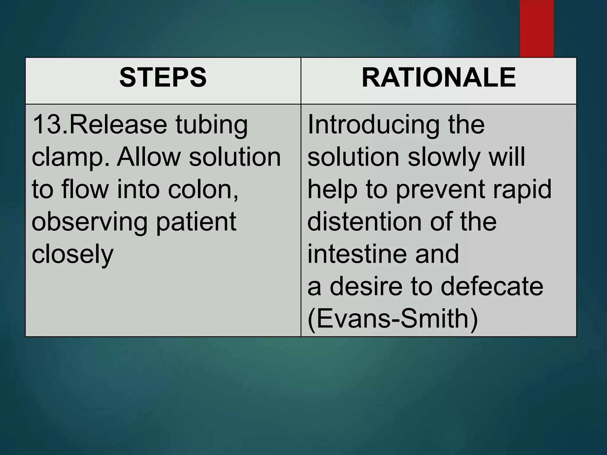 STEPS RATIONALE
13.Release tubing
clamp. Allow solution
to flow into colon,
observing patient
closely
Introducing the
solution slowly will
help to prevent rapid
distention of the
intestine and
a desire to defecate
(Evans-Smith)
 