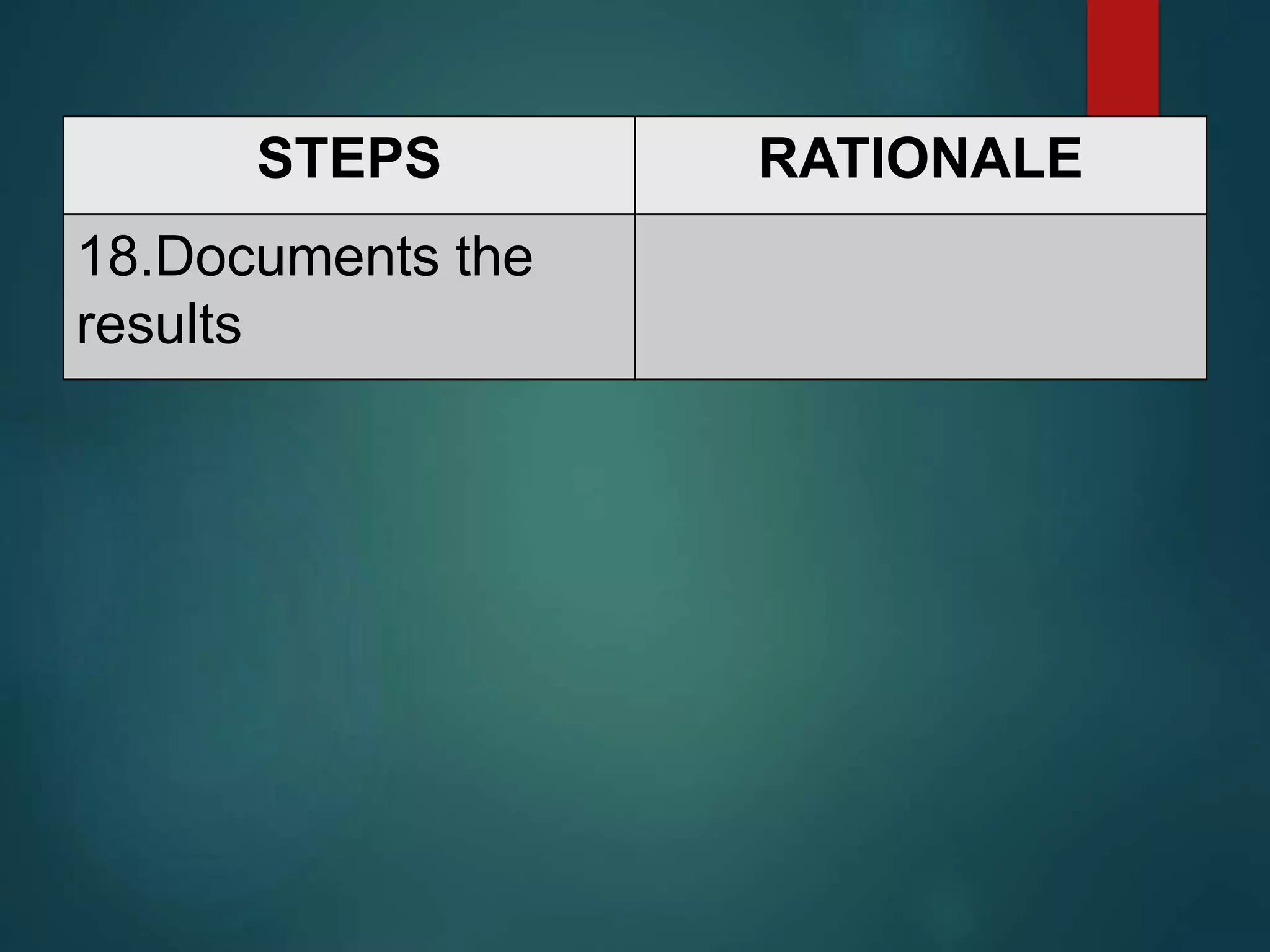 STEPS RATIONALE
18.Documents the
results
 