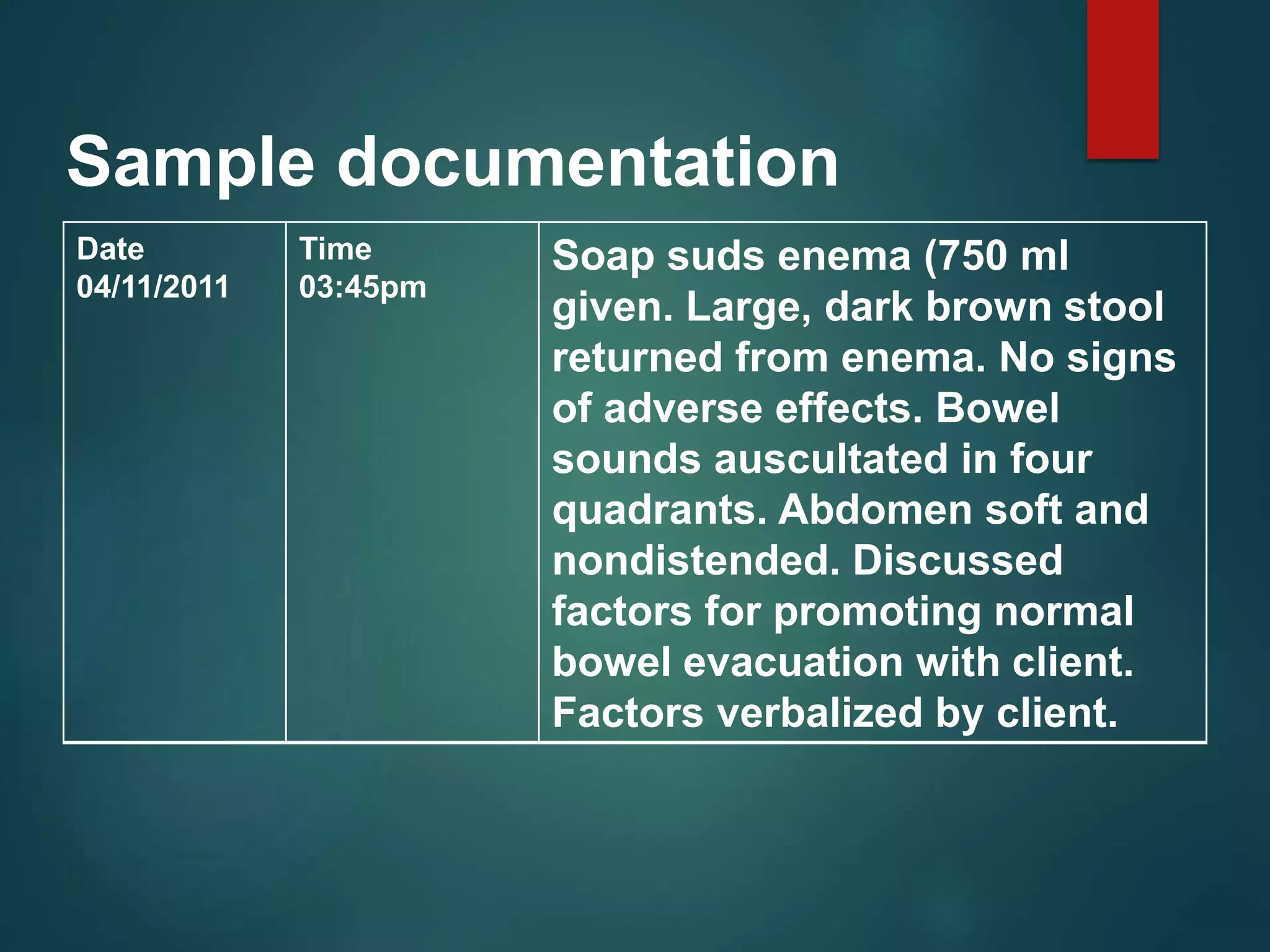 Sample documentation
Date
04/11/2011
Time
03:45pm
Soap suds enema (750 ml
given. Large, dark brown stool
returned from enema. No signs
of adverse effects. Bowel
sounds auscultated in four
quadrants. Abdomen soft and
nondistended. Discussed
factors for promoting normal
bowel evacuation with client.
Factors verbalized by client.
 