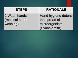 STEPS RATIONALE
2.Wash hands
(medical hand
washing)
Hand hygiene deters
the spread of
microorganism
(Evans-smith)
 