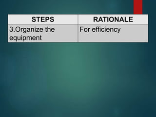 STEPS RATIONALE
3.Organize the
equipment
For efficiency
 