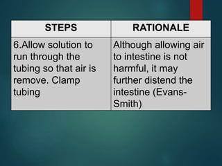 STEPS RATIONALE
6.Allow solution to
run through the
tubing so that air is
remove. Clamp
tubing
Although allowing air
to intestine is not
harmful, it may
further distend the
intestine (Evans-
Smith)
 