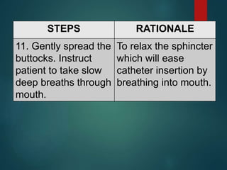 STEPS RATIONALE
11. Gently spread the
buttocks. Instruct
patient to take slow
deep breaths through
mouth.
To relax the sphincter
which will ease
catheter insertion by
breathing into mouth.
 