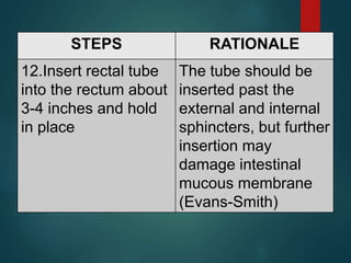 STEPS RATIONALE
12.Insert rectal tube
into the rectum about
3-4 inches and hold
in place
The tube should be
inserted past the
external and internal
sphincters, but further
insertion may
damage intestinal
mucous membrane
(Evans-Smith)
 