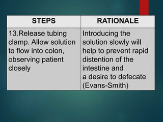 STEPS RATIONALE
13.Release tubing
clamp. Allow solution
to flow into colon,
observing patient
closely
Introducing the
solution slowly will
help to prevent rapid
distention of the
intestine and
a desire to defecate
(Evans-Smith)
 