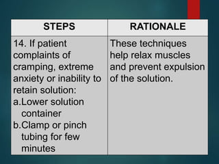 STEPS RATIONALE
14. If patient
complaints of
cramping, extreme
anxiety or inability to
retain solution:
a.Lower solution
container
b.Clamp or pinch
tubing for few
minutes
These techniques
help relax muscles
and prevent expulsion
of the solution.
 