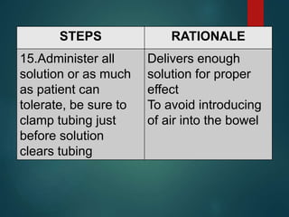 STEPS RATIONALE
15.Administer all
solution or as much
as patient can
tolerate, be sure to
clamp tubing just
before solution
clears tubing
Delivers enough
solution for proper
effect
To avoid introducing
of air into the bowel
 