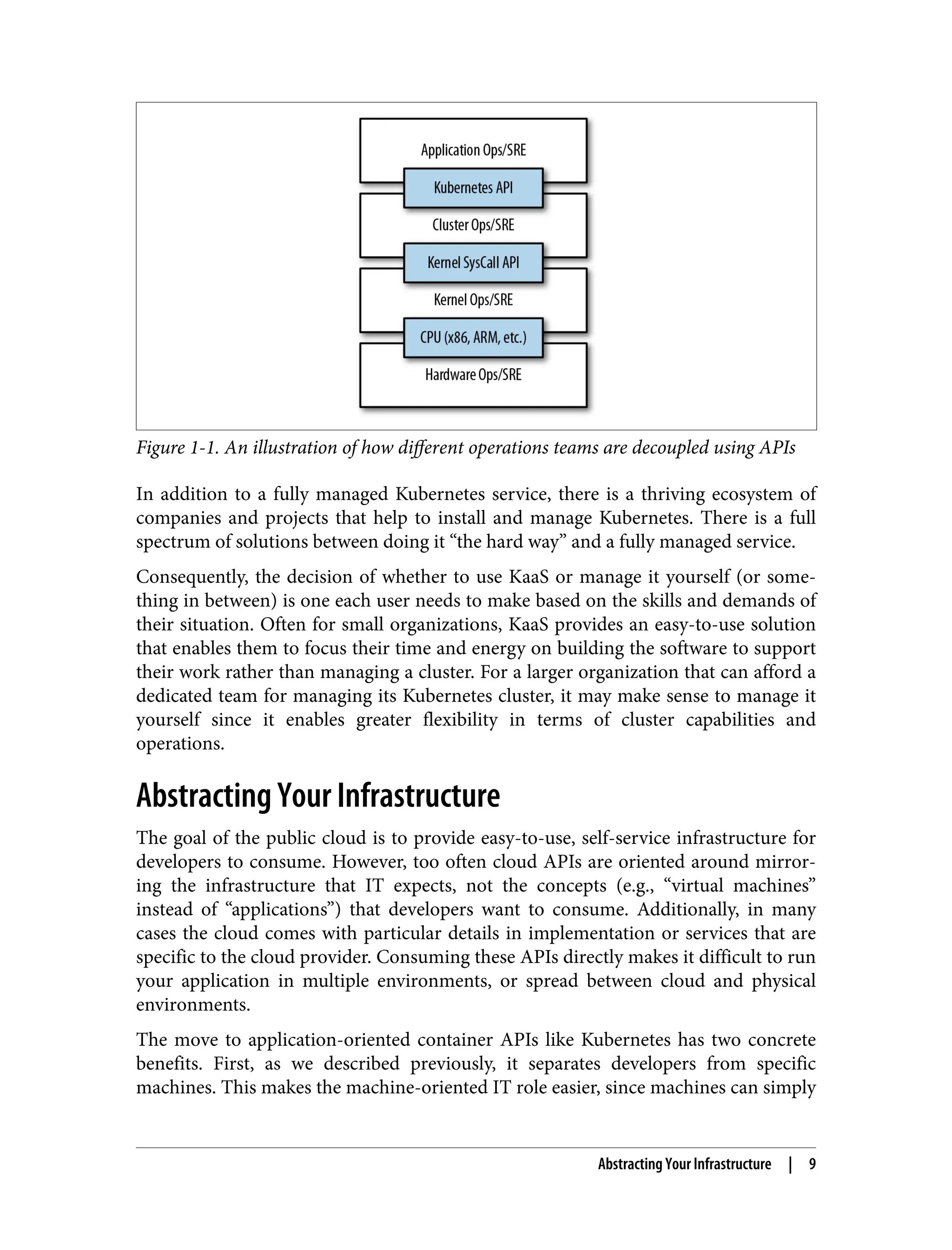 Figure 1-1. An illustration of how different operations teams are decoupled using APIs
In addition to a fully managed Kubernetes service, there is a thriving ecosystem of
companies and projects that help to install and manage Kubernetes. There is a full
spectrum of solutions between doing it “the hard way” and a fully managed service.
Consequently, the decision of whether to use KaaS or manage it yourself (or some‐
thing in between) is one each user needs to make based on the skills and demands of
their situation. Often for small organizations, KaaS provides an easy-to-use solution
that enables them to focus their time and energy on building the software to support
their work rather than managing a cluster. For a larger organization that can afford a
dedicated team for managing its Kubernetes cluster, it may make sense to manage it
yourself since it enables greater flexibility in terms of cluster capabilities and
operations.
Abstracting Your Infrastructure
The goal of the public cloud is to provide easy-to-use, self-service infrastructure for
developers to consume. However, too often cloud APIs are oriented around mirror‐
ing the infrastructure that IT expects, not the concepts (e.g., “virtual machines”
instead of “applications”) that developers want to consume. Additionally, in many
cases the cloud comes with particular details in implementation or services that are
specific to the cloud provider. Consuming these APIs directly makes it difficult to run
your application in multiple environments, or spread between cloud and physical
environments.
The move to application-oriented container APIs like Kubernetes has two concrete
benefits. First, as we described previously, it separates developers from specific
machines. This makes the machine-oriented IT role easier, since machines can simply
Abstracting Your Infrastructure | 9
 