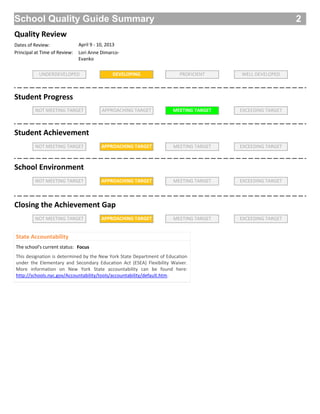 School Quality Guide Summary
Quality Review
Student Progress
Student Achievement
School Environment
Closing the Achievement Gap
Dates of Review: April 9 - 10, 2013
Principal at Time of Review: Lori Anne Dimarco-
Evanko
UNDERDEVELOPED DEVELOPING PROFICIENT WELL DEVELOPED
NOT MEETING TARGET APPROACHING TARGET MEETING TARGET EXCEEDING TARGET
NOT MEETING TARGET APPROACHING TARGET MEETING TARGET EXCEEDING TARGET
NOT MEETING TARGET APPROACHING TARGET MEETING TARGET EXCEEDING TARGET
NOT MEETING TARGET APPROACHING TARGET MEETING TARGET EXCEEDING TARGET
State Accountability
The school's current status: Focus
This designation is determined by the New York State Department of Education
under the Elementary and Secondary Education Act (ESEA) Flexibility Waiver.
More information on New York State accountability can be found here:
http://schools.nyc.gov/Accountability/tools/accountability/default.htm.
2
 