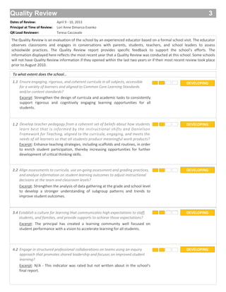 Quality Review 3
QR Lead Reviewer: Teresa Caccavale
Dates of Review: April 9 - 10, 2013
Principal at Time of Review: Lori Anne Dimarco-Evanko
To what extent does the school...
Ensure engaging, rigorous, and coherent curricula in all subjects, accessible
for a variety of learners and aligned to Common Core Learning Standards
and/or content standards?
Develop teacher pedagogy from a coherent set of beliefs about how students
learn best that is informed by the instructional shifts and Danielson
Framework for Teaching, aligned to the curricula, engaging, and meets the
needs of all learners so that all students produce meaningful work products?
1.1
1.2
2.2
Excerpt: Strengthen the design of curricula and academic tasks to consistently
support rigorous and cognitively engaging learning opportunities for all
students.
Excerpt: Enhance teaching strategies, including scaffolds and routines, in order
to enrich student participation, thereby increasing opportunities for further
development of critical thinking skills.
Excerpt: Strengthen the analysis of data gathering at the grade and school level
to develop a stronger understanding of subgroup patterns and trends to
improve student outcomes.
DEVELOPING
DEVELOPING
DEVELOPING
The Quality Review is an evaluation of the school by an experienced educator based on a formal school visit. The educator
observes classrooms and engages in conversations with parents, students, teachers, and school leaders to assess
schoolwide practices. The Quality Review report provides specific feedback to support the school’s efforts. The
information displayed here reflects the most recent year that a Quality Review was conducted at this school. Some schools
will not have Quality Review information if they opened within the last two years or if their most recent review took place
prior to August 2010.
3.4
Excerpt: The principal has created a learning community well focused on
student performance with a vision to accelerate learning for all students.
DEVELOPING
Engage in structured professional collaborations on teams using an inquiry
approach that promotes shared leadership and focuses on improved student
learning?
4.2
Excerpt: N/A - This indicator was rated but not written about in the school's
final report.
DEVELOPING
Align assessments to curricula, use on-going assessment and grading practices,
and analyze information on student learning outcomes to adjust instructional
decisions at the team and classroom levels?
Establish a culture for learning that communicates high expectations to staff,
students, and families, and provide supports to achieve those expectations?
 