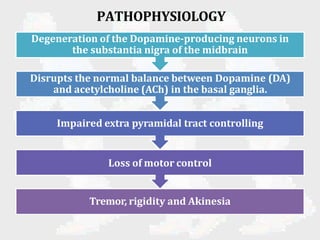 527751381-Parkinson-Disease-Slides (1).pdf