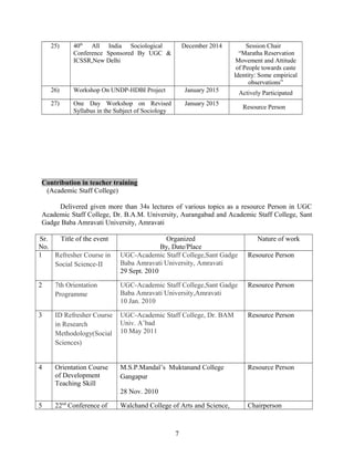 25) 40th
All India Sociological
Conference Sponsored By UGC &
ICSSR,New Delhi
December 2014 Session Chair
“Maratha Reservation
Movement and Attitude
of People towards caste
Identity: Some empirical
observations”
26) Workshop On UNDP-HDBI Project January 2015 Actively Participated
27) One Day Workshop on Revised
Syllabus in the Subject of Sociology
January 2015
Resource Person
Contribution in teacher training
(Academic Staff College)
Delivered given more than 34s lectures of various topics as a resource Person in UGC
Academic Staff College, Dr. B.A.M. University, Aurangabad and Academic Staff College, Sant
Gadge Baba Amravati University, Amravati
Sr.
No.
Title of the event Organized
By, Date/Place
Nature of work
1 Refresher Course in
Social Science-II
UGC-Academic Staff College,Sant Gadge
Baba Amravati University, Amravati
29 Sept. 2010
Resource Person
2 7th Orientation
Programme
UGC-Academic Staff College,Sant Gadge
Baba Amravati University,Amravati
10 Jan. 2010
Resource Person
3 ID Refresher Course
in Research
Methodology(Social
Sciences)
UGC-Academic Staff College, Dr. BAM
Univ. A’bad
10 May 2011
Resource Person
4 Orientation Course
of Development
Teaching Skill
M.S.P.Mandal’s Muktanand College
Gangapur
28 Nov. 2010
Resource Person
5 22nd
Conference of Walchand College of Arts and Science, Chairperson
7
 