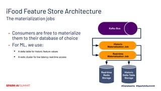 Building a Real-Time Feature Store at iFood | PDF