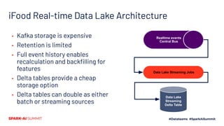 iFood Feature Store Architecture
Kafka Bus
Real-time
Redis
Storage
Data Lake
Streaming
Delta Table
DynamoDB
Metadata
Aggre...