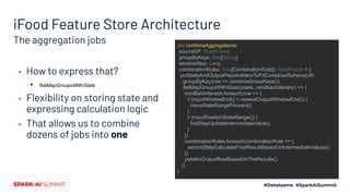 iFood Feature Store Architecture
The aggregation jobs
Order ID
Customer
ID
Date ...
Customer 1 2020-01-01 ...
Entity Entit...