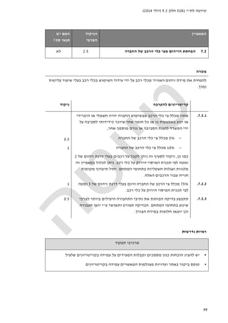 ‫לת‬ ‫טיוטה‬"‫י‬5281‫חלק‬9.2)‫יולי‬2014(
99
‫ה‬‫מאפיין‬‫הניקוד‬
‫המרבי‬
‫האם‬‫יש‬
‫סף‬ ‫תנאי‬?
7.2‫החברה‬ ‫של‬ ‫הרכב‬ ‫כלי‬ ‫מצי‬ ‫הזיהום‬ ‫הפחתת‬2.5‫לא‬
‫מטרה‬
‫את‬ ‫להפחית‬‫מידת‬‫האוויר‬ ‫זיהום‬‫מכלי‬‫רכב‬‫ידי‬ ‫על‬‫עי‬‫ד‬‫ו‬‫ד‬‫ה‬‫שימוש‬‫פליטות‬ ‫שיעור‬ ‫בעלי‬ ‫רכב‬ ‫בכלי‬
‫נמוך‬.
‫להערכה‬ ‫קריטריונים‬‫ניקוד‬
7.2.1.‫היברידי‬ ‫או‬ ‫חשמלי‬ ‫יהיה‬ ‫החברה‬ ‫שבשימוש‬ ‫הרכב‬ ‫כלי‬ ‫צי‬ ‫מכלל‬ ‫אחוז‬
‫על‬ ‫לסביבה‬ ‫כידידותי‬ ‫שיוכר‬ ‫אחר‬ ‫חומר‬ ‫כל‬ ‫או‬ ‫גז‬ ‫באמצעות‬ ‫ינוע‬ ‫או‬
‫אחר‬ ‫מוסמך‬ ‫גורם‬ ‫או‬ ‫הסביבה‬ ‫להגנת‬ ‫המשרד‬ ‫ידי‬,
−5%‫מכ‬‫החברה‬ ‫של‬ ‫הרכב‬ ‫כלי‬ ‫צי‬ ‫לל‬
−10%‫החברה‬ ‫של‬ ‫הרכב‬ ‫כלי‬ ‫צי‬ ‫מכלל‬
‫כמו‬‫כן‬,‫ניקוד‬‫זה‬ ‫לסעיף‬‫של‬ ‫זיהום‬ ‫דרגת‬ ‫בעלי‬ ‫רכבים‬ ‫על‬ ‫לקבל‬ ‫ניתן‬2
‫הירוק‬ ‫המיסוי‬ ‫תכנית‬ ‫לפי‬ ‫ומטה‬‫על‬‫כלי‬‫רכב‬.‫זה‬ ‫במאפיין‬ ‫לכלול‬ ‫ניתן‬
‫המתחם‬ ‫בתחומי‬ ‫חשמליות‬ ‫ועגלות‬ ‫מלגזות‬.‫מקומות‬ ‫תיעדוף‬ ‫יחול‬
‫הרכבים‬ ‫עבור‬ ‫חנייה‬‫האל‬‫ה‬.
0.5
1
7.2.2.75%‫בעלי‬ ‫הינם‬ ‫החברה‬ ‫של‬ ‫הרכב‬ ‫צי‬ ‫מכלל‬‫של‬ ‫זיהום‬ ‫דרגת‬5‫ומטה‬
‫הירוק‬ ‫המיסוי‬ ‫תכנית‬ ‫לפי‬‫על‬‫כלי‬‫רכב‬.
1
7.2.3.‫את‬ ‫הבוחנת‬ ‫בדיקה‬ ‫תתבצע‬‫נתיבי‬‫התחבורה‬‫היעילים‬‫ביותר‬‫לצרכי‬
‫שינוע‬‫בתחומי‬‫המתחם‬.‫הבדיקה‬‫ותאושר‬ ‫תפורט‬‫ע‬"‫י‬‫יועץ‬‫תעבורה‬
‫במידת‬ ‫חלופות‬ ‫יוצאו‬ ‫וכן‬‫הצורך‬.
0.5
‫נדרשות‬ ‫ראיות‬
‫תפקוד‬ ‫מרכיבי‬
•‫הוכחות‬ ‫להציג‬ ‫יש‬‫על‬ ‫המעידים‬ ‫וקבלות‬ ‫מסמכים‬ ‫כגון‬‫ב‬ ‫עמידה‬‫שלעיל‬ ‫קריטריונים‬
•‫בקריטריונים‬ ‫עמידה‬ ‫המאשרים‬ ‫מצולמות‬ ‫ועדויות‬ ‫באתר‬ ‫ביקור‬ ‫טופס‬
 