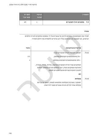 ‫לת‬ ‫טיוטה‬"‫י‬5281‫חלק‬9.2)‫יולי‬2014(
100
‫ה‬‫מאפיין‬‫הניקוד‬
‫המרבי‬
‫האם‬‫יש‬
‫סף‬ ‫תנאי‬?
7.3‫לאופניים‬ ‫וחניה‬ ‫מתקנים‬1‫לא‬
‫מטרה‬
‫לעו‬‫דד‬‫ה‬ ‫את‬‫משתמשי‬‫ם‬‫ב‬‫מתחם‬‫לרכ‬‫ו‬‫אופניים‬ ‫על‬ ‫ב‬‫ידי‬ ‫על‬‫הולמים‬ ‫וחנייה‬ ‫מתקנים‬ ‫אספקת‬
‫ונגישים‬,‫את‬ ‫לצמצם‬ ‫וכך‬‫ה‬‫ולהפחית‬ ‫פרטיים‬ ‫רכב‬ ‫בכלי‬ ‫שימוש‬‫את‬‫זיהום‬‫ה‬‫אוויר‬.
‫להערכה‬ ‫קריטריונים‬‫ניקוד‬
7.3.1.‫עבור‬ ‫לאופניים‬ ‫חנייה‬ ‫מקומות‬ ‫יסופקו‬:
-5%‫במתחם‬ ‫הקבועים‬ ‫מהמשתמשים‬;
-10%‫מהמשתמשי‬‫במתחם‬ ‫הקבועים‬ ‫ם‬.
0.5
1
‫האופניים‬ ‫חניית‬ ‫עבור‬ ‫המתקנים‬)‫מיקום‬,‫מידות‬,‫קירוי‬,‫תאורה‬,
‫ועוד‬ ‫המתקנים‬ ‫תחזוקת‬(,‫יהיו‬‫במסמך‬ ‫לנדרש‬ ‫בהתאם‬‫הנחיות‬
‫בערים‬ ‫רחובות‬ ‫לתכנון‬/‫אופניים‬ ‫תנועת‬)2009(.
‫וגם‬
7.3.2.‫מקלחות‬
‫יסופקו‬2‫לפחות‬ ‫ומלתחות‬ ‫מקלחות‬ ‫מערכות‬,‫תא‬ ‫כך‬ ‫על‬ ‫ונוסף‬
‫מקלחת‬‫לכל‬ ‫אחד‬20‫אופניים‬ ‫חניות‬‫לדרישות‬ ‫מעבר‬.
 