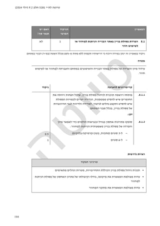 ‫לת‬ ‫טיוטה‬"‫י‬5281‫חלק‬9.2)‫יולי‬2014(
104
‫ה‬‫מאפיין‬‫הניקוד‬
‫המרבי‬
‫האם‬‫יש‬
‫סף‬ ‫תנאי‬?
8.1‫הפרדת‬‫בניין‬ ‫פסולת‬‫ב‬‫אתר‬‫הבנייה‬‫חזור‬ ִ‫למ‬ ‫הניתנת‬‫או‬
‫חוזר‬ ‫לשימוש‬
1‫לא‬
‫מ‬ ‫פחות‬ ‫ללא‬ ‫תקפות‬ ‫דרישותיו‬ ‫כי‬ ‫ויוכח‬ ‫במידה‬ ‫ינתן‬ ‫זה‬ ‫במאפיין‬ ‫ניקוד‬-66%‫מכלל‬‫השטח‬)‫במ‬"‫ר‬(‫במתחם‬ ‫הבנוי‬.
‫מטרה‬
‫של‬ ‫והפרדה‬ ‫מיון‬ ‫עידוד‬‫פסולת‬‫לשימוש‬ ‫או‬ ‫חזור‬ ִ‫למ‬ ‫והעברתה‬ ‫במתחם‬ ‫והשיפוצים‬ ‫הבנייה‬ ‫באתר‬
‫חוזר‬.
‫להערכ‬ ‫קריטריונים‬‫ה‬‫ניקוד‬
8.1.1.‫ויושמה‬ ‫פותחה‬‫תוכנית‬‫ל‬‫בניין‬ ‫פסולת‬ ‫ניהול‬,‫הפחות‬ ‫שלכל‬‫זיהתה‬‫את‬
‫ממטמנות‬ ‫להסיט‬ ‫שיש‬ ‫החומרים‬,‫הגדירה‬‫הפסולת‬ ‫לכמויות‬ ‫יעדים‬
‫נהלי‬ ‫ותקבע‬ ‫להסיט‬ ‫שיש‬‫ם‬‫ל‬‫ניטור‬,‫ל‬‫ו‬ ‫מדידה‬‫ל‬‫דיווח‬‫לגבי‬‫ההיווצרות‬
‫בניין‬ ‫פסולת‬ ‫של‬,‫המתחם‬ ‫מבני‬ ‫בכלל‬.
‫וכן‬:
8.1.2.‫פתרונות‬ ‫סופקו‬‫אחסו‬‫ו‬ ‫בגודל‬ ‫ן‬‫ב‬‫הולמים‬ ‫נגישות‬‫כדי‬‫לאפשר‬‫מיון‬
‫וה‬‫פרד‬‫של‬ ‫ה‬‫ל‬ ‫הניתנת‬ ‫משמעותית‬ ‫בניין‬ ‫פסולת‬‫חזור‬ ִ‫מ‬:
−‫ל‬-3‫סוגים‬)‫מתכות‬,‫בטון‬/‫קרמיקה‬/‫בלוקים‬(
−‫ל‬-6‫סוגים‬
0.5
1
‫נדרשות‬ ‫ראיות‬
‫תפקוד‬ ‫מרכיבי‬
•‫התחייבויות‬ ‫הכוללת‬ ‫בניין‬ ‫פסולת‬ ‫ניהול‬ ‫תכנית‬,‫מתאימים‬ ‫ונהלים‬ ‫מטרות‬
•‫מצולמת‬ ‫עדות‬‫המאשר‬‫ת‬‫את‬‫מיקומו‬,‫פסולת‬ ‫של‬ ‫האחסון‬ ‫פתרון‬ ‫של‬ ‫וקיבולתו‬ ‫גודלו‬‫הניתנת‬
‫ל‬‫חזור‬ ִ‫מ‬
•‫מצולמת‬ ‫עדות‬‫המאשר‬‫ת‬‫את‬‫ה‬ ‫מתקני‬‫חזור‬ ִ‫מ‬
 