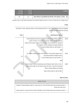 ‫לת‬ ‫טיוטה‬"‫י‬5281‫חלק‬9.2)‫יולי‬2014(
105
‫המאפיין‬‫הניקוד‬
‫המרבי‬
‫יש‬ ‫האם‬
‫סף‬ ‫תנאי‬?
8.2‫חזור‬ ִ‫מ‬,‫חוזר‬ ‫שימוש‬‫וסילוק‬‫של‬‫בניי‬ ‫פסולת‬‫עפר‬ ‫ועודפי‬ ‫ן‬1.5‫לא‬
‫תקפו‬ ‫דרישותיו‬ ‫כי‬ ‫ויוכח‬ ‫במידה‬ ‫ינתן‬ ‫זה‬ ‫במאפיין‬ ‫ניקוד‬‫מ‬ ‫פחות‬ ‫ללא‬ ‫ת‬-66%‫מכלל‬‫השטח‬)‫במ‬"‫ר‬(‫במתחם‬ ‫הבנוי‬.
‫מטרה‬
‫את‬ ‫לצמצם‬‫כמות‬‫פסולת‬‫ה‬‫קידום‬ ‫ידי‬ ‫על‬ ‫בניין‬‫ה‬‫שימוש‬‫ה‬‫הבנייה‬ ‫באתר‬ ‫בחומרים‬ ‫חוזר‬‫ובאתרים‬
‫לאתרים‬ ‫וסילוקם‬ ‫אחרים‬‫מורשים‬.
‫להערכה‬ ‫קריטריונים‬‫ניקוד‬
8.2.1.‫הוכח‬‫כי‬‫הבניין‬ ‫פסולת‬)‫המ‬ ‫בכלל‬‫בנים‬‫למתחם‬ ‫הרלוונטים‬(‫פונתה‬
‫וסולקה‬‫ידי‬ ‫על‬ ‫הרשאה‬ ‫שקיבל‬ ‫באתר‬ ‫חזור‬ ִ‫למ‬‫ה‬‫להגנת‬ ‫משרד‬
‫הסביבה‬,‫חוזר‬ ‫לשימוש‬ ‫או‬,‫כשהיא‬‫כמות‬ ‫כל‬ ‫סך‬ ‫מתוך‬ ‫כאחוז‬ ‫נמדדת‬
‫הפסולת‬)‫ב‬‫או‬ ‫נפח‬‫ב‬‫משקל‬(‫באתר‬ ‫שיוצרה‬
<80%‫הבניין‬ ‫פסולת‬ ‫כמות‬ ‫כל‬ ‫סך‬ ‫של‬
‫וכן‬:
0.5
8.2.2.‫יוכח‬‫ש‬‫באתר‬ ‫בניין‬ ‫בפסולת‬ ‫חוזר‬ ‫שימוש‬ ‫נעשה‬)‫של‬ ‫כאחוז‬ ‫הנמדד‬
‫כמו‬‫המוערכת‬ ‫הכוללת‬ ‫הפסולת‬ ‫ת‬(
<30%‫של‬‫הבניין‬ ‫פסולת‬ ‫כמות‬ ‫כל‬ ‫סך‬
‫וכן‬:
0.5
8.2.3.‫או‬ ‫מטופלים‬ ‫העפר‬ ‫עודפי‬ ‫כי‬ ‫יוכח‬/‫אישור‬ ‫שקיבל‬ ‫לאתר‬ ‫מועברים‬ ‫וגם‬
‫הרלוונטי‬ ‫מהגורם‬,‫העפר‬ ‫עודפי‬ ‫כמות‬ ‫כל‬ ‫סך‬ ‫מתוך‬ ‫כאחוז‬ ‫ונמדדים‬
)‫במשקל‬ ‫או‬ ‫בנפח‬(‫באתר‬ ‫שנוצרו‬
90%‫העפר‬ ‫עודפי‬ ‫כמות‬ ‫כל‬ ‫סך‬ ‫של‬
0.5
‫נדרשות‬ ‫ראיות‬
‫תפקוד‬ ‫מרכיבי‬
•‫שיוצרה‬ ‫הבניין‬ ‫פסולת‬ ‫כמות‬ ‫את‬ ‫המציגים‬ ‫רישומים‬‫במתחם‬ ‫מבנה‬ ‫כל‬ ‫עבור‬)‫והמבנה‬ ‫במידה‬
‫בן‬10‫פחות‬ ‫או‬ ‫שנים‬(
•‫שסולק‬ ‫הבניין‬ ‫פסולת‬ ‫כמות‬ ‫את‬ ‫המציגים‬ ‫רישומים‬‫ה‬‫ל‬‫מורשים‬ ‫אתרים‬‫בנפרד‬ ‫מבנה‬ ‫כל‬ ‫עבור‬
 