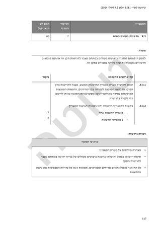 ‫לת‬ ‫טיוטה‬"‫י‬5281‫חלק‬9.2)‫יולי‬2014(
117
‫ה‬‫מאפיין‬‫הניקוד‬
‫המרבי‬
‫האם‬‫יש‬
‫סף‬ ‫תנאי‬?
9.3‫חדשנות‬‫המים‬ ‫בתחום‬2‫לא‬
‫מטרה‬
‫לספק‬‫הזדמנות‬‫להוכיח‬‫מעולים‬ ‫ביצועים‬‫במתחם‬‫לדרישות‬ ‫מעבר‬‫זה‬ ‫תקן‬‫או‬/‫וגם‬‫ביצועים‬
‫חדשניים‬‫בקטגוריות‬‫שלא‬‫נידונו‬‫במפורש‬‫זה‬ ‫בתקן‬.
‫להערכה‬ ‫קריטריונים‬‫ניקוד‬
9.3.1.‫ויתועדו‬ ‫יזוהו‬‫המוצע‬ ‫החדשנות‬ ‫מאפיין‬ ‫מטרת‬,‫פרק‬ ‫לדרישות‬ ‫מעבר‬
‫המים‬,‫בקריטריונים‬ ‫לעמידה‬ ‫המוצעת‬ ‫הדרישה‬,‫המוצעות‬ ‫ההגשות‬
‫המוכיח‬‫ות‬‫ליישם‬ ‫שניתן‬ ‫התכנון‬ ‫ואסטרטגיות‬ ‫בקריטריונים‬ ‫עמידה‬
‫כדי‬‫בדרישות‬ ‫לעמוד‬.
9.3.2.‫חדשנות‬ ‫למאפייני‬ ‫בקשות‬‫י‬‫כפופ‬ ‫היו‬‫ות‬‫לאישור‬‫המ‬‫עריך‬.
−‫אחד‬ ‫חדשנות‬ ‫מאפיין‬
−2‫חדשנות‬ ‫מאפייני‬
1
2
‫נדרשות‬ ‫ראיות‬
‫תפקוד‬ ‫מרכיבי‬
•‫המאפיין‬ ‫מטרת‬ ‫על‬ ‫מילולית‬ ‫הצהרה‬
•‫תיאור‬‫מעבר‬ ‫במתחם‬ ‫ירוקה‬ ‫בנייה‬ ‫של‬ ‫מעולים‬ ‫ביצועים‬ ‫בהשגת‬ ‫ותועלתו‬ ‫בפועל‬ ‫יישומו‬
‫לדרישות‬‫התקן‬
•‫ומפורטים‬ ‫מדידים‬ ‫נתונים‬ ‫לכלול‬ ‫התיאור‬ ‫על‬,‫ו‬ ‫תמונות‬/‫ה‬ ‫עדויות‬ ‫כל‬ ‫או‬‫טענת‬ ‫את‬ ‫מבססות‬
‫החדשנות‬
 