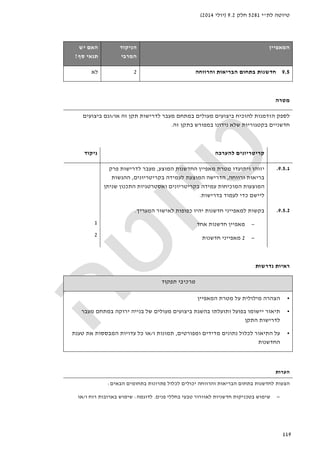 ‫לת‬ ‫טיוטה‬"‫י‬5281‫חלק‬9.2)‫יולי‬2014(
119
‫ה‬‫מאפיין‬‫הניקוד‬
‫המרבי‬
‫האם‬‫יש‬
‫סף‬ ‫תנאי‬?
9.5‫חדשנות‬‫והרווחה‬ ‫הבריאות‬ ‫בתחום‬2‫לא‬
‫מטרה‬
‫לספק‬‫הזדמנות‬‫להוכיח‬‫מעולים‬ ‫ביצועים‬‫במתחם‬‫לדרישות‬ ‫מעבר‬‫זה‬ ‫תקן‬‫או‬/‫וגם‬‫ביצועים‬
‫חדשניים‬‫בקטגוריות‬‫שלא‬‫נידונו‬‫במפורש‬‫זה‬ ‫בתקן‬.
‫להערכה‬ ‫קריטריונים‬‫ניקוד‬
9.5.1.‫ויתועדו‬ ‫יזוהו‬‫המוצע‬ ‫החדשנות‬ ‫מאפיין‬ ‫מטרת‬,‫פרק‬ ‫לדרישות‬ ‫מעבר‬
‫ורווחה‬ ‫בריאות‬,‫בקריטריונים‬ ‫לעמידה‬ ‫המוצעת‬ ‫הדרישה‬,‫ההגשות‬
‫המוכיח‬ ‫המוצעות‬‫ות‬‫שניתן‬ ‫התכנון‬ ‫ואסטרטגיות‬ ‫בקריטריונים‬ ‫עמידה‬
‫ליישם‬‫כדי‬‫בדרישות‬ ‫לעמוד‬.
9.5.2.‫חדשנות‬ ‫למאפייני‬ ‫בקשות‬‫י‬‫כפופ‬ ‫היו‬‫ות‬‫לאישור‬‫המער‬‫יך‬.
−‫אחד‬ ‫חדשנות‬ ‫מאפיין‬
−2‫חדשנות‬ ‫מאפייני‬
1
2
‫נדרשות‬ ‫ראיות‬
‫תפקוד‬ ‫מרכיבי‬
•‫המאפיין‬ ‫מטרת‬ ‫על‬ ‫מילולית‬ ‫הצהרה‬
•‫תיאור‬‫מעבר‬ ‫במתחם‬ ‫ירוקה‬ ‫בנייה‬ ‫של‬ ‫מעולים‬ ‫ביצועים‬ ‫בהשגת‬ ‫ותועלתו‬ ‫בפועל‬ ‫יישומו‬
‫לדרישות‬‫התקן‬
•‫ומפורטים‬ ‫מדידים‬ ‫נתונים‬ ‫לכלול‬ ‫התיאור‬ ‫על‬,‫ו‬ ‫תמונות‬/‫המב‬ ‫עדויות‬ ‫כל‬ ‫או‬‫טענת‬ ‫את‬ ‫ססות‬
‫החדשנות‬
‫הערות‬
‫הבאים‬ ‫בתחומים‬ ‫פתרונות‬ ‫לכלול‬ ‫יכולים‬ ‫והרווחה‬ ‫הבריאות‬ ‫בתחום‬ ‫לחדשנות‬ ‫הצעות‬:
−‫פנים‬ ‫בחללי‬ ‫טבעי‬ ‫לאוורור‬ ‫חדשניות‬ ‫בטכניקות‬ ‫שימוש‬.‫לדוגמה‬:‫ו‬ ‫רוח‬ ‫בארובות‬ ‫שימוש‬/‫או‬
 