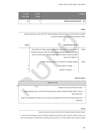 ‫לת‬ ‫טיוטה‬"‫י‬5281‫חלק‬9.2)‫יולי‬2014(
121
‫ה‬‫מאפיין‬‫הניקוד‬
‫המ‬‫רבי‬
‫האם‬‫יש‬
‫סף‬ ‫תנאי‬?
9.6‫חדשנות‬‫הפסולת‬ ‫בתחום‬2‫לא‬
‫מטרה‬
‫לספק‬‫הזדמנות‬‫להוכיח‬‫מעולים‬ ‫ביצועים‬‫במתחם‬‫לדרישות‬ ‫מעבר‬‫זה‬ ‫תקן‬‫או‬/‫וגם‬‫ביצועים‬
‫חדשניים‬‫בקטגוריות‬‫שלא‬‫נידונו‬‫במפורש‬‫זה‬ ‫בתקן‬.
‫להערכה‬ ‫קריטריונים‬‫ניקוד‬
9.6.1.‫ויתועדו‬ ‫יזוהו‬‫המוצע‬ ‫החדשנות‬ ‫מאפיין‬ ‫מטרת‬,‫מ‬‫פרק‬ ‫לדרישות‬ ‫עבר‬
‫הפסולת‬,‫בקריטריונים‬ ‫לעמידה‬ ‫המוצעת‬ ‫הדרישה‬,‫המוצעות‬ ‫ההגשות‬
‫המוכיח‬‫ות‬‫ליישם‬ ‫שניתן‬ ‫התכנון‬ ‫ואסטרטגיות‬ ‫בקריטריונים‬ ‫עמידה‬
‫כדי‬‫בדרישות‬ ‫לעמוד‬.
9.6.2.‫חדשנות‬ ‫למאפייני‬ ‫בקשות‬‫י‬‫כפופ‬ ‫היו‬‫ות‬‫לאישור‬‫המעריך‬.
−‫אחד‬ ‫חדשנות‬ ‫מאפיין‬
−2‫חדשנות‬ ‫מאפייני‬
1
2
‫נ‬ ‫ראיות‬‫דרשות‬
‫תפקוד‬ ‫מרכיבי‬
•‫המאפיין‬ ‫מטרת‬ ‫על‬ ‫מילולית‬ ‫הצהרה‬
•‫תיאור‬‫מעבר‬ ‫במתחם‬ ‫ירוקה‬ ‫בנייה‬ ‫של‬ ‫מעולים‬ ‫ביצועים‬ ‫בהשגת‬ ‫ותועלתו‬ ‫בפועל‬ ‫יישומו‬
‫לדרישות‬‫התקן‬
•‫ומפורטים‬ ‫מדידים‬ ‫נתונים‬ ‫לכלול‬ ‫התיאור‬ ‫על‬,‫ו‬ ‫תמונות‬/‫טענת‬ ‫את‬ ‫המבססות‬ ‫עדויות‬ ‫כל‬ ‫או‬
‫החדשנות‬
‫הערות‬
‫הפס‬ ‫בתחום‬ ‫לחדשנות‬ ‫הצעות‬‫הבאים‬ ‫בתחומים‬ ‫פתרונות‬ ‫לכלול‬ ‫יכולים‬ ‫ולת‬:
‫הייצור‬ ‫תהליך‬ ‫במסגרת‬ ‫הנוצרת‬ ‫המסוכנת‬ ‫הפסולת‬ ‫כמות‬ ‫והקטנת‬ ‫גלם‬ ‫חומרי‬ ‫של‬ ‫הפחתה‬ ‫לעודד‬ ‫בכדי‬,2
‫יינתנו‬ ‫חדשנות‬ ‫נקודות‬‫הקים‬ ‫כי‬ ‫המוכיח‬ ‫למפעל‬)‫לו‬ ‫מחוצה‬ ‫אם‬ ‫ובין‬ ‫במתחם‬ ‫אם‬ ‫בין‬(‫ייעודי‬ ‫טיפול‬ ‫מתקן‬
 