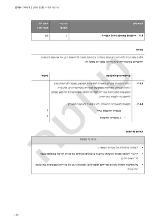‫לת‬ ‫טיוטה‬"‫י‬5281‫חלק‬9.2)‫יולי‬2014(
124
‫ה‬‫מאפיין‬‫הניקוד‬
‫המרבי‬
‫האם‬‫יש‬
‫סף‬ ‫תנאי‬?
9.8‫חדשנות‬‫הבנייה‬ ‫ניהול‬ ‫בתחום‬2‫לא‬
‫מטרה‬
‫לספק‬‫הזדמנות‬‫להוכיח‬‫מעולים‬ ‫ביצועים‬‫במתחם‬‫לדרישות‬ ‫מעבר‬‫זה‬ ‫תקן‬‫או‬/‫וגם‬‫ביצועים‬
‫חדשניים‬‫בקטגוריות‬‫שלא‬‫נידונו‬‫במפורש‬‫זה‬ ‫בתקן‬.
‫להערכה‬ ‫קריטריונים‬‫ניקוד‬
9.8.1.‫ויתועדו‬ ‫יזוהו‬‫המוצע‬ ‫החדשנות‬ ‫מאפיין‬ ‫מטרת‬,‫פרק‬ ‫לדרישות‬ ‫מעבר‬
‫הבנייה‬ ‫ניהול‬,‫בקריטריונים‬ ‫לעמידה‬ ‫המוצעת‬ ‫הדרישה‬,‫ההגשות‬
‫המוכיח‬ ‫המוצעות‬‫ות‬‫התכנ‬ ‫ואסטרטגיות‬ ‫בקריטריונים‬ ‫עמידה‬‫שניתן‬ ‫ון‬
‫ליישם‬‫כדי‬‫בדרישות‬ ‫לעמוד‬.
9.8.2.‫חדשנות‬ ‫למאפייני‬ ‫בקשות‬‫י‬‫כפופ‬ ‫היו‬‫ות‬‫לאישור‬‫המעריך‬.
−‫אחד‬ ‫חדשנות‬ ‫מאפיין‬
−2‫חדשנות‬ ‫מאפייני‬
1
2
‫נדרשות‬ ‫ראיות‬
‫תפקוד‬ ‫מרכיבי‬
•‫המאפיין‬ ‫מטרת‬ ‫על‬ ‫מילולית‬ ‫הצהרה‬
•‫תיאור‬‫ב‬ ‫ירוקה‬ ‫בנייה‬ ‫של‬ ‫מעולים‬ ‫ביצועים‬ ‫בהשגת‬ ‫ותועלתו‬ ‫בפועל‬ ‫יישומו‬‫מעבר‬ ‫מתחם‬
‫לדרישות‬‫התקן‬
•‫ומפורטים‬ ‫מדידים‬ ‫נתונים‬ ‫לכלול‬ ‫התיאור‬ ‫על‬,‫ו‬ ‫תמונות‬/‫טענת‬ ‫את‬ ‫המבססות‬ ‫עדויות‬ ‫כל‬ ‫או‬
‫החדשנות‬
 