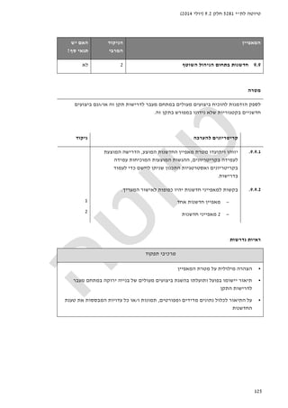‫לת‬ ‫טיוטה‬"‫י‬5281‫חלק‬9.2)‫יולי‬2014(
125
‫ה‬‫מאפיין‬‫הניקוד‬
‫המרבי‬
‫האם‬‫יש‬
‫סף‬ ‫תנאי‬?
9.9‫חדשנות‬‫השוטף‬ ‫הניהול‬ ‫בתחום‬2‫לא‬
‫מטרה‬
‫לספק‬‫הזדמנות‬‫להוכיח‬‫מעולים‬ ‫ביצועים‬‫במתחם‬‫לדרישות‬ ‫מעבר‬‫זה‬ ‫תקן‬‫או‬/‫וגם‬‫ביצועים‬
‫חדשניים‬‫בקטגוריות‬‫שלא‬‫נידונו‬‫במפורש‬‫זה‬ ‫בתקן‬.
‫להערכה‬ ‫קריטריונים‬‫ניקוד‬
9.9.1.‫ויתועדו‬ ‫יזוהו‬‫המוצע‬ ‫החדשנות‬ ‫מאפיין‬ ‫מטרת‬,‫המוצעת‬ ‫הדרישה‬
‫בקריטריונים‬ ‫לעמידה‬,‫המוכיח‬ ‫המוצעות‬ ‫ההגשות‬‫ות‬‫עמידה‬
‫ליישם‬ ‫שניתן‬ ‫התכנון‬ ‫ואסטרטגיות‬ ‫בקריטריונים‬‫כדי‬‫לעמוד‬
‫בדרי‬‫שות‬.
9.9.2.‫חדשנות‬ ‫למאפייני‬ ‫בקשות‬‫י‬‫כפופ‬ ‫היו‬‫ות‬‫לאישור‬‫המעריך‬.
−‫אחד‬ ‫חדשנות‬ ‫מאפיין‬
−2‫חדשנות‬ ‫מאפייני‬
1
2
‫נדרשות‬ ‫ראיות‬
‫תפקוד‬ ‫מרכיבי‬
•‫המאפיין‬ ‫מטרת‬ ‫על‬ ‫מילולית‬ ‫הצהרה‬
•‫תיאור‬‫מעבר‬ ‫במתחם‬ ‫ירוקה‬ ‫בנייה‬ ‫של‬ ‫מעולים‬ ‫ביצועים‬ ‫בהשגת‬ ‫ותועלתו‬ ‫בפועל‬ ‫יישומו‬
‫לדרישות‬‫התקן‬
•‫התי‬ ‫על‬‫ומפורטים‬ ‫מדידים‬ ‫נתונים‬ ‫לכלול‬ ‫אור‬,‫ו‬ ‫תמונות‬/‫טענת‬ ‫את‬ ‫המבססות‬ ‫עדויות‬ ‫כל‬ ‫או‬
‫החדשנות‬
 
