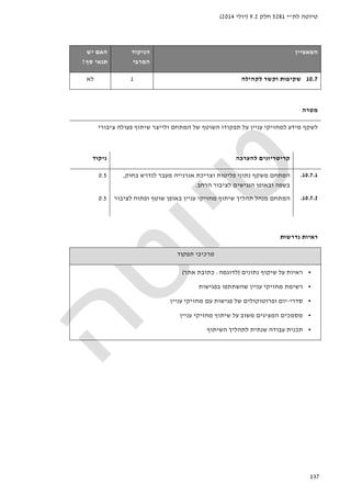 ‫לת‬ ‫טיוטה‬"‫י‬5281‫חלק‬9.2)‫יולי‬2014(
137
‫המאפיין‬‫הניקוד‬
‫המרבי‬
‫יש‬ ‫האם‬
‫סף‬ ‫תנאי‬?
10.7‫לקהיל‬ ‫וקשר‬ ‫שקיפות‬‫ה‬1‫לא‬
‫מטרה‬
‫ציבורי‬ ‫פעולה‬ ‫שיתוף‬ ‫ולייצר‬ ‫המתחם‬ ‫של‬ ‫השוטף‬ ‫תפקודו‬ ‫על‬ ‫עניין‬ ‫למחזיקי‬ ‫מידע‬ ‫לשקף‬
‫להערכה‬ ‫קריטריונים‬‫ניקוד‬
10.7.1.‫בחוק‬ ‫לנדרש‬ ‫מעבר‬ ‫אנרגייה‬ ‫וצריכת‬ ‫פליטות‬ ‫נתוני‬ ‫משקף‬ ‫המתחם‬,
‫הרחב‬ ‫לציבור‬ ‫הנגישים‬ ‫ובאופן‬ ‫בשפה‬.
0.5
10.7.2.‫מחזי‬ ‫שיתוף‬ ‫תהליך‬ ‫מנהל‬ ‫המתחם‬‫לציבור‬ ‫ופתוח‬ ‫שוטף‬ ‫באופן‬ ‫עניין‬ ‫קי‬0.5
‫נדרשות‬ ‫ראיות‬
‫תפקוד‬ ‫מרכיבי‬
•‫נתונים‬ ‫שיקוף‬ ‫על‬ ‫ראיות‬)‫לדוגמה‬:‫אתר‬ ‫כתובת‬(
•‫בפגישות‬ ‫שהשתתפו‬ ‫עניין‬ ‫מחזיקי‬ ‫רשימת‬
•‫סדרי‬-‫עניין‬ ‫מחזיקי‬ ‫עם‬ ‫פגישות‬ ‫של‬ ‫ופרוטוקולים‬ ‫יום‬
•‫עניין‬ ‫מחזיקי‬ ‫שיתוף‬ ‫על‬ ‫משוב‬ ‫המציגים‬ ‫מסמכים‬
•‫לתהלי‬ ‫שנתית‬ ‫עבודה‬ ‫תכנית‬‫השיתוף‬ ‫ך‬
 