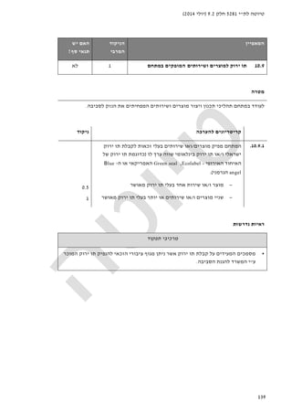 ‫לת‬ ‫טיוטה‬"‫י‬5281‫חלק‬9.2)‫יולי‬2014(
139
‫המאפיין‬‫הניקוד‬
‫המרבי‬
‫יש‬ ‫האם‬
‫סף‬ ‫תנאי‬?
10.9‫ושירותים‬ ‫למוצרים‬ ‫ירוק‬ ‫תו‬‫במתחם‬ ‫המופקים‬1‫לא‬
‫מטרה‬
‫תהליכ‬ ‫במתחם‬ ‫לעודד‬‫לסביבה‬ ‫הנזק‬ ‫את‬ ‫המפחיתים‬ ‫ושירותים‬ ‫מוצרים‬ ‫ויצור‬ ‫תכנון‬ ‫י‬.
‫להערכה‬ ‫קריטריונים‬‫ניקוד‬
10.9.1.‫מוצרים‬ ‫מפיק‬ ‫המתחם‬/‫ירוק‬ ‫תו‬ ‫לקבלת‬ ‫זכאות‬ ‫בעלי‬ ‫שירותים‬ ‫ואו‬
‫ו‬ ‫ישראלי‬/‫לו‬ ‫ערך‬ ‫שווה‬ ‫בינלאומי‬ ‫ירוק‬ ‫תו‬ ‫או‬)‫של‬ ‫ירוק‬ ‫תו‬ ‫כדוגמת‬
‫האירופי‬ ‫האיחוד‬Ecolabel -,Green seal‫או‬ ‫האמריקאי‬‫ה‬-Blue
angel‫הגרמני‬.(
−‫ו‬ ‫מוצר‬/‫מאושר‬ ‫ירוק‬ ‫תו‬ ‫בעלי‬ ‫אחד‬ ‫שירות‬ ‫או‬
−‫ו‬ ‫מוצרים‬ ‫שניי‬/‫מאושר‬ ‫ירוק‬ ‫תו‬ ‫בעלי‬ ‫יותר‬ ‫או‬ ‫שירותים‬ ‫או‬
0.5
1
‫נדרשות‬ ‫ראיות‬
‫תפקוד‬ ‫מרכיבי‬
•‫ירוק‬ ‫תו‬ ‫קבלת‬ ‫על‬ ‫המעידים‬ ‫מסמכים‬‫המוכר‬ ‫ירוק‬ ‫תו‬ ‫להנפיק‬ ‫הזכאי‬ ‫ציבורי‬ ‫מגוף‬ ‫ניתן‬ ‫אשר‬
‫ע‬"‫הסביב‬ ‫להגנת‬ ‫המשרד‬ ‫י‬‫ה‬.
 