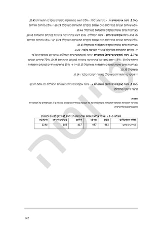 142
‫ב‬-2.5.‫אינטנסיבית‬ ‫גינה‬-‫ה‬ ‫גינה‬‫כוללת‬:20%‫ב‬ ‫דשא‬‫ת‬‫חז‬‫ו‬‫בינונית‬ ‫קה‬)‫מקדם‬‫התאדות‬0.45(,
60%‫ועצים‬ ‫שיחים‬‫שונות‬ ‫מים‬ ‫בצריכות‬)‫מקדם‬‫משוקלל‬ ‫התאדות‬0.29(‫ו‬-20%‫פרחים‬‫וורדים‬
‫שונות‬ ‫מים‬ ‫בצריכות‬)‫משוקלל‬ ‫התאדות‬ ‫מקדם‬0.46.(
‫ב‬-2.6.‫אקסטנסיבית‬ ‫גינה‬-‫ה‬ ‫גינה‬‫כוללת‬:15%‫ב‬ ‫דשא‬‫ת‬‫חז‬‫ו‬‫בינונית‬ ‫קה‬)‫מקדם‬‫התאדות‬0.45(,
70%‫ועצים‬ ‫שיחים‬‫ב‬‫צריכ‬‫ו‬‫שונ‬ ‫מים‬ ‫ת‬‫ות‬)‫מקדם‬‫משוקלל‬ ‫התאדות‬0.21*(‫ו‬-15%‫פרחים‬‫וורדים‬
‫ב‬‫צריכ‬‫ו‬‫שונ‬ ‫מים‬ ‫ת‬‫ות‬)‫מקדם‬‫משוקלל‬ ‫התאדות‬0.43.(
*(‫מקדם‬‫משוקלל‬ ‫התאדות‬‫בלבד‬ ‫הערבה‬ ‫באזור‬:0.20.
‫ב‬-2.7.‫גינה‬)‫אקסטנסיבית‬(‫משופרת‬-‫ג‬‫אקסטנסיבית‬ ‫ינה‬‫ה‬‫כוללת‬‫גם‬‫משופרת‬ ‫קרקע‬‫פי‬ ‫על‬
‫שלהלן‬ ‫היחס‬:15%‫דשא‬‫צל‬ ‫בחצי‬‫ב‬‫ת‬‫חז‬‫ו‬‫בינונית‬ ‫קה‬)‫מקדם‬‫התאדות‬0.34(,70%‫ועצים‬ ‫שיחים‬
‫ב‬‫צריכ‬‫ו‬‫שונ‬ ‫מים‬ ‫ת‬‫ות‬)‫מקדם‬‫משוקלל‬ ‫התאדות‬0.15(**(‫ו‬-15%‫פרחים‬‫וורדים‬)‫מקדם‬‫התאדות‬
‫משוקלל‬0.35(.
**(‫מקדם‬‫משוקלל‬ ‫התאדות‬‫בלב‬ ‫הערבה‬ ‫באזור‬‫ד‬:0.14.
‫ב‬-2.8.‫גינה‬)‫אקסטנסיבית‬(‫משופרת‬+-‫ה‬ ‫משופרת‬ ‫אקסטנסיבית‬ ‫גינה‬‫כוללת‬‫גם‬50%‫ריצוף‬
)‫מחלחל‬ ‫ריצוף‬ ‫רצוי‬.(
‫הערה‬:
‫בטבלה‬ ‫מובאים‬ ‫צמחייה‬ ‫קבוצת‬ ‫כל‬ ‫של‬ ‫משוקללת‬ ‫התאדות‬ ‫ומקדמי‬ ‫התאדות‬ ‫מקדמי‬‫ב‬-2‫המקורות‬ ‫על‬ ‫ומבוססים‬
‫בביבליוגרפיה‬ ‫המובאים‬.
‫טבל‬‫ה‬‫ב‬-1-‫צריכת‬ ‫ערכי‬‫מי‬‫של‬ ‫ם‬‫גינת‬‫הייחוס‬)‫ב‬‫מ‬"‫לשנה‬ ‫לדונם‬ ‫ק‬(
‫אזור‬‫ה‬‫אקלים‬‫צפון‬‫מרכז‬‫דרום‬‫בקעת‬‫הירדן‬‫הערבה‬
‫צריכת‬‫מים‬4824976176851246
 