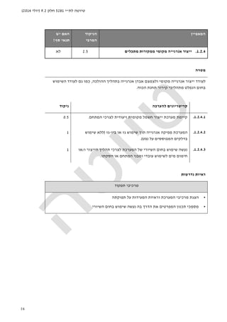 ‫לת‬ ‫טיוטה‬"‫י‬5281‫חלק‬9.2)‫יולי‬2014(
16
‫ה‬‫מאפיין‬‫הניקוד‬
‫המרבי‬
‫האם‬‫יש‬
‫סף‬ ‫תנאי‬?
1.2.4.‫ייצור‬‫אנרגייה‬‫מקומי‬‫מתכלים‬ ‫ממקורות‬2.5‫לא‬
‫מטרה‬
‫לעודד‬‫ההולכה‬ ‫בתהליך‬ ‫אנרגייה‬ ‫אבדן‬ ‫ולצמצם‬ ‫מקומי‬ ‫אנרגייה‬ ‫ייצור‬,‫השימוש‬ ‫לעודד‬ ‫גם‬ ‫כמו‬
‫הכוח‬ ‫תחנת‬ ‫קירור‬ ‫מתהליכי‬ ‫הנפלט‬ ‫בחום‬.
‫להערכה‬ ‫קריטריונים‬‫ניקוד‬
1.2.4.1.‫קיימת‬‫המתחם‬ ‫לצרכי‬ ‫ויעודית‬ ‫מקומית‬ ‫חשמל‬ ‫ייצור‬ ‫מערכת‬.0.5
1.2.4.2.‫ביו‬ ‫או‬ ‫גז‬ ‫שימוש‬ ‫תוך‬ ‫אנרגייה‬ ‫מפיקה‬ ‫המערכת‬-‫גז‬)‫שימוש‬ ‫ללא‬
‫נפט‬ ‫על‬ ‫המבוססים‬ ‫בדלקים‬.(
1
1.2.4.3.‫בחום‬ ‫שימוש‬ ‫נעשה‬‫של‬ ‫השיורי‬‫ו‬ ‫הייצור‬ ‫תהליך‬ ‫לצרכי‬ ‫המערכת‬/‫או‬
‫עובדי‬ ‫לשימוש‬ ‫מים‬ ‫חימום‬‫ומבני‬‫הסקתו‬ ‫או‬ ‫המתחם‬.
1
‫נדרשות‬ ‫ראיות‬
‫תפקוד‬ ‫מרכיבי‬
•‫תפוקתה‬ ‫על‬ ‫המעידות‬ ‫וראיות‬ ‫המערכת‬ ‫מרכיבי‬ ‫הצגת‬
•‫השיורי‬ ‫בחום‬ ‫שימוש‬ ‫נעשה‬ ‫בה‬ ‫הדרך‬ ‫את‬ ‫המפרטים‬ ‫תכנון‬ ‫מסמכי‬
 