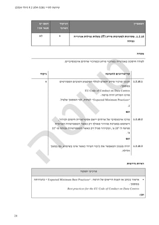 ‫לת‬ ‫טיוטה‬"‫י‬5281‫חלק‬9.2)‫יולי‬2014(
24
‫ה‬‫מאפיין‬‫הניקוד‬
‫המרבי‬
‫האם‬‫יש‬
‫סף‬ ‫תנאי‬?
1.2.10.‫מידע‬ ‫למערכות‬ ‫פתרונות‬)IT(‫אנרגייה‬ ‫נצילות‬ ‫בעלות‬
‫גבוהה‬
4‫לא‬
‫מטרה‬
‫לעודד‬‫ב‬ ‫באנרגייה‬ ‫חיסכון‬‫ו‬ ‫מידע‬ ‫מרכזי‬‫ב‬‫מרכזי‬‫שרת‬‫ים‬‫אי‬‫נטנסיביים‬.
‫להערכה‬ ‫קריטריונים‬‫ניקוד‬
1.2.10.1‫מרכז‬ ‫תכנון‬‫י‬‫מידע‬‫יתאים‬‫ל‬‫המפורטים‬ ‫הטובים‬ ‫המקצוע‬ ‫כללי‬
‫במסמך‬:
EU Code of Conduct on Data Centres
‫המידע‬ ‫מרכז‬‫ב‬ ‫יהיה‬‫רמ‬‫ה‬:
"Expected Minimum Practices"‫לפחות‬,‫שלעיל‬ ‫המסמך‬ ‫לפי‬.
2.
‫וגם‬
4
1.2.10.2‫אינטנסיבי‬ ‫מרכז‬‫של‬‫שר‬‫וקירור‬ ‫חימום‬ ‫אסטרטגיית‬ ‫יישם‬ ‫תים‬,
‫ו‬‫י‬‫שתמש‬‫הפנימית‬ ‫הטמפרטורה‬ ‫כאשר‬ ‫רק‬ ‫מאולץ‬ ‫אוורור‬ ‫במערכת‬
‫ל‬ ‫מגיעה‬-°20‫צ‬,'‫ו‬‫ב‬‫קירור‬‫פעיל‬‫הטמפרטורה‬ ‫כאשר‬ ‫רק‬‫מ‬ ‫גבוהה‬-°22
‫צ‬'.
‫וגם‬
1.2.10.3‫יהיה‬‫המאפשר‬ ‫מנגנון‬‫את‬‫בשימוש‬ ‫אינו‬ ‫כאשר‬ ‫הציוד‬ ‫כיבוי‬,‫גם‬‫במשך‬
‫הלילה‬.
‫נדרשות‬ ‫ראיות‬
‫מרכיבי‬‫תפקוד‬
•‫אישור‬‫ה‬ ‫או‬ ‫בכתב‬‫צגת‬‫ה‬‫יישום‬‫הרמה‬ ‫של‬" :Expected Minimum Best Practices"‫כהגדרתה‬
‫במסמך‬:
Best practices for the EU Code of Conduct on Data Centres
‫וכן‬:
 