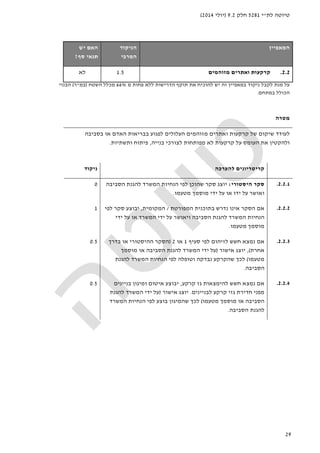 ‫לת‬ ‫טיוטה‬"‫י‬5281‫חלק‬9.2)‫יולי‬2014(
29
‫ה‬‫מאפיין‬‫הניקוד‬
‫המרבי‬
‫האם‬‫יש‬
‫סף‬ ‫תנאי‬?
2.2.‫מזוהמים‬ ‫ואתרים‬ ‫קרקעות‬1.5‫לא‬
‫במאפיין‬ ‫ניקוד‬ ‫לקבל‬ ‫מנת‬ ‫על‬‫מ‬ ‫פחות‬ ‫ללא‬ ‫הדרישות‬ ‫תוקף‬ ‫את‬ ‫להוכיח‬ ‫יש‬ ‫זה‬66%‫מכלל‬‫השטח‬)‫במ‬"‫ר‬(‫הבנוי‬
‫במתחם‬ ‫הכולל‬.
‫מטרה‬
‫בסביבה‬ ‫או‬ ‫האדם‬ ‫בבריאות‬ ‫לפגוע‬ ‫העלולים‬ ‫מזוהמים‬ ‫ואתרים‬ ‫קרקעות‬ ‫של‬ ‫שיקום‬ ‫לעודד‬
‫בנייה‬ ‫לצורכי‬ ‫מפותחות‬ ‫לא‬ ‫קרקעות‬ ‫על‬ ‫העומס‬ ‫את‬ ‫ולהקטין‬,‫ותשתיות‬ ‫פיתוח‬.
‫להערכה‬ ‫קריטריונים‬‫ניקוד‬
2.2.1.‫היסטורי‬ ‫סקר‬:‫הסביבה‬ ‫להגנת‬ ‫המשרד‬ ‫הנחיות‬ ‫לפי‬ ‫שהוכן‬ ‫סקר‬ ‫יוצג‬
‫מטעמו‬ ‫מוסמך‬ ‫ידי‬ ‫על‬ ‫או‬ ‫ידו‬ ‫על‬ ‫ואושר‬.
0
2.2.2.‫המפורטת‬ ‫בתוכנית‬ ‫נדרש‬ ‫אינו‬ ‫הסקר‬ ‫אם‬/‫המקומית‬,‫לפי‬ ‫סקר‬ ‫יבוצע‬
‫ידי‬ ‫על‬ ‫או‬ ‫המשרד‬ ‫ידי‬ ‫על‬ ‫ויאושר‬ ‫הסביבה‬ ‫להגנת‬ ‫המשרד‬ ‫הנחיות‬
‫מטעמו‬ ‫מוסמך‬.
1
2.2.3.‫אם‬‫סעיף‬ ‫לפי‬ ‫לזיהום‬ ‫חשש‬ ‫נמצא‬1‫או‬2)‫בדרך‬ ‫או‬ ‫ההיסטורי‬ ‫הסקר‬
‫אחרת‬(,‫אישור‬ ‫יוצג‬)‫מוסמך‬ ‫או‬ ‫הסביבה‬ ‫להגנת‬ ‫המשרד‬ ‫ידי‬ ‫על‬
‫מטעמו‬(‫להגנת‬ ‫המשרד‬ ‫הנחיות‬ ‫לפי‬ ‫וטופלה‬ ‫נבדקה‬ ‫שהקרקע‬ ‫לכך‬
‫הסביבה‬.
0.5
2.2.4.‫קרקע‬ ‫גז‬ ‫להימצאות‬ ‫חשש‬ ‫נמצא‬ ‫אם‬,‫בניינים‬ ‫ומיגון‬ ‫איטום‬ ‫יבוצע‬
‫גזי‬ ‫חדירת‬ ‫מפני‬‫ל‬ ‫קרקע‬‫בניינים‬.‫אישור‬ ‫יוצג‬)‫להגנת‬ ‫המשרד‬ ‫ידי‬ ‫על‬
‫מטעמו‬ ‫מוסמך‬ ‫או‬ ‫הסביבה‬(‫המשרד‬ ‫הנחיות‬ ‫לפי‬ ‫בוצע‬ ‫שהמיגון‬ ‫לכך‬
‫הסביבה‬ ‫להגנת‬.
0.5
 