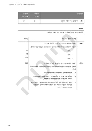 ‫לת‬ ‫טיוטה‬"‫י‬5281‫חלק‬9.2)‫יולי‬2014(
48
‫ה‬‫מאפיין‬‫הניקוד‬
‫המרבי‬
‫האם‬‫יש‬
‫סף‬ ‫תנאי‬?
3.4.‫שימו‬‫מזגנים‬ ‫עיבוי‬ ‫במי‬ ‫ש‬1‫לא‬
‫מטרה‬
‫מזגנים‬ ‫עיבוי‬ ‫במי‬ ‫שימוש‬ ‫ידי‬ ‫על‬ ‫שפירים‬ ‫במים‬ ‫לחסוך‬.
‫להערכה‬ ‫קריטריונים‬‫ניקוד‬
3.4.1.‫אסלות‬ ‫להדחת‬ ‫מזגנים‬ ‫עיבוי‬ ‫במי‬ ‫שימוש‬ ‫ייעשה‬.
‫כלהלן‬ ‫עיבוי‬ ‫במי‬ ‫בהן‬ ‫שמשתמשים‬ ‫במתחם‬ ‫האסלות‬ ‫אחוז‬ ‫לפי‬ ‫יינתן‬ ‫הניקוד‬:
−70%;
−80%
−90%
0.2
0.5
0.75
3.4.2.‫השקיה‬ ‫לצורכי‬ ‫מזגנים‬ ‫עיבוי‬ ‫במי‬ ‫שימוש‬ ‫ייעשה‬.
‫המפורט‬ ‫את‬ ‫לכלול‬ ‫יכולים‬ ‫בהם‬ ‫ושימוש‬ ‫ממזגנים‬ ‫עיבוי‬ ‫מי‬ ‫של‬ ‫איסוף‬
‫להלן‬:
‫א‬.‫השקיה‬‫העיבוי‬ ‫מי‬ ‫איסוף‬ ‫מקו‬ ‫ישיר‬ ‫באופן‬;
‫ב‬.‫להשלמה‬ ‫רשת‬ ‫מי‬ ‫גם‬ ‫אליו‬ ‫שיוזרמו‬ ‫איסוף‬ ‫מכל‬)‫מרווח‬ ‫עם‬
‫אוויר‬(‫תקלה‬ ‫של‬ ‫במקרה‬ ‫לביוב‬ ‫גלישה‬ ‫וקו‬;
‫ג‬.‫המערכת‬‫בלעדי‬ ‫באופן‬ ‫מסוימת‬ ‫לחלקה‬ ‫מים‬ ‫תספק‬)‫קיום‬ ‫ללא‬
‫חלקה‬ ‫באותה‬ ‫רשת‬ ‫ממי‬ ‫ישירה‬ ‫השקיה‬ ‫מערכות‬.(‫ההשקיה‬
‫בלבד‬ ‫בטפטוף‬ ‫תיעשה‬.
0.25
 