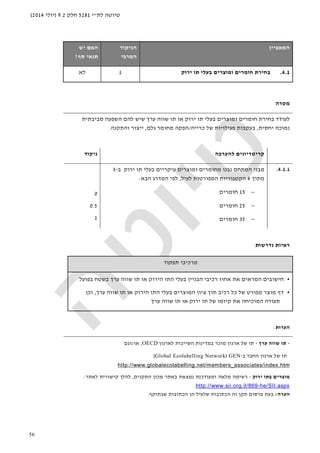 ‫לת‬ ‫טיוטה‬"‫י‬5281‫חלק‬9.2)‫יולי‬2014(
56
‫ה‬‫מאפיין‬‫הניקוד‬
‫המרבי‬
‫האם‬‫יש‬
‫סף‬ ‫תנאי‬?
4.1.‫ירוק‬ ‫תו‬ ‫בעלי‬ ‫ומוצרים‬ ‫חומרים‬ ‫בחירת‬1‫לא‬
‫מטרה‬
‫ש‬ ‫ערך‬ ‫שווה‬ ‫תו‬ ‫או‬ ‫ירוק‬ ‫תו‬ ‫בעלי‬ ‫ומוצרים‬ ‫חומרים‬ ‫בחירת‬ ‫לעודד‬‫יש‬‫ה‬ ‫להם‬‫סביבתית‬ ‫שפעה‬
‫יחסית‬ ‫נמוכה‬,‫בעקבות‬‫של‬ ‫פעילויות‬‫כרייה‬/‫גלם‬ ‫מחומר‬ ‫הפקה‬,‫והתקנה‬ ‫ייצור‬.
‫להערכה‬ ‫קריטריונים‬‫ניקוד‬
4.1.1.‫מ‬ ‫נבנו‬ ‫המתחם‬ ‫מבני‬‫ומוצרים‬ ‫חומרים‬‫עיקריים‬‫ב‬‫עלי‬‫ירוק‬ ‫תו‬‫ב‬-3
‫מתוך‬4‫ה‬‫קטגוריות‬‫לעיל‬ ‫המפורטות‬,‫הבא‬ ‫המדרג‬ ‫לפי‬:
−15‫חומרים‬
−25‫חומרים‬
−35‫חומרים‬
0
0.5
1
‫נדרשות‬ ‫ראיות‬
‫תפקוד‬ ‫מרכיבי‬
•‫אחוז‬ ‫את‬ ‫המראים‬ ‫חישובים‬‫רכיבי‬‫ה‬‫בניין‬‫בעלי‬‫או‬ ‫הירוק‬ ‫התו‬‫תו‬‫בפועל‬ ‫בשטח‬ ‫ערך‬ ‫שווה‬
•‫מוצר‬ ‫דף‬‫כל‬ ‫של‬ ‫מפורט‬‫רכיב‬‫המוצרים‬ ‫ציון‬ ‫תוך‬‫בעלי‬‫או‬ ‫הירוק‬ ‫התו‬‫תו‬‫ערך‬ ‫שווה‬,‫וכן‬
‫ערך‬ ‫שווה‬ ‫תו‬ ‫או‬ ‫ירוק‬ ‫תו‬ ‫של‬ ‫קיומו‬ ‫את‬ ‫המוכיחה‬ ‫תעודה‬
‫הערות‬:
-‫ש‬ ‫תו‬‫ערך‬ ‫ווה‬-‫לארגון‬ ‫השייכות‬ ‫במדינות‬ ‫מוכר‬ ‫ארגון‬ ‫של‬ ‫תו‬OECD,‫או‬/‫וגם‬
‫ב‬ ‫החבר‬ ‫ארגון‬ ‫של‬ ‫תו‬-GEN)Global Ecolabelling Network(
http://www.globalecolabelling.net/members_associates/index.htm
‫ירוק‬ ‫בתו‬ ‫מוצרים‬-‫רשימה‬‫מלאה‬‫ומעודכנת‬‫נמצאת‬‫באתר‬‫מכון‬‫התקני‬‫ם‬,‫להלן‬‫קישורית‬‫לאתר‬:
he/SII.aspx-http://www.sii.org.il/869
‫הערה‬:‫שבתוקף‬ ‫הכתובות‬ ‫הן‬ ‫שלעיל‬ ‫הכתובות‬ ‫זה‬ ‫תקן‬ ‫פרסום‬ ‫בעת‬.
 