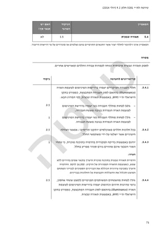 ‫לת‬ ‫טיוטה‬"‫י‬5281‫חלק‬9.2)‫יולי‬2014(
71
‫המאפיין‬‫הניקוד‬
‫המרבי‬
‫יש‬ ‫האם‬
‫סף‬ ‫תנאי‬?
5.4‫טבעית‬ ‫תאורה‬3.5‫לא‬
‫ה‬‫מאפיין‬‫ל‬ ‫רלוונטי‬ ‫אינו‬‫על‬ ‫מוגדרים‬ ‫או‬ ‫נשלטים‬ ‫בהם‬ ‫התרמיים‬ ‫התנאים‬ ‫אשר‬ ‫יצור‬ ‫חללי‬-‫הייצור‬ ‫דרישות‬ ‫פי‬.
‫מטרה‬
‫אחרים‬ ‫ומאוישים‬ ‫וחללים‬ ‫עבודה‬ ‫לעמדות‬ ‫ונוחה‬ ‫איכותית‬ ‫טבעית‬ ‫תאורה‬ ‫לספק‬.
‫להערכה‬ ‫קריטריונים‬‫ניקוד‬
5.4.1.‫הארה‬ ‫לעוצמת‬ ‫המינימום‬ ‫בדרישות‬ ‫יעמדו‬ ‫העיקריים‬ ‫העבודה‬ ‫חללי‬
)illuminance(‫בהתא‬‫המתבצעת‬ ‫העבודה‬ ‫לסוג‬ ‫ם‬,‫בתקן‬ ‫כמפורט‬
‫ת‬ ‫הישראלי‬"‫י‬8995,‫טבעית‬ ‫תאורה‬ ‫באמצעות‬,‫הבא‬ ‫המדרג‬ ‫לפי‬:
−50%‫המינימום‬ ‫בדרישת‬ ‫יעמדו‬ ‫נטו‬ ‫העבודה‬ ‫מחללי‬ ‫לפחות‬
‫העבודה‬ ‫משטח‬ ‫בגובה‬ ‫הנמדדת‬ ‫הארה‬ ‫לעוצמת‬;
−75%‫המינימום‬ ‫בדרישת‬ ‫יעמדו‬ ‫נטו‬ ‫העבודה‬ ‫מחללי‬ ‫לפחות‬
‫מש‬ ‫בגובה‬ ‫הנמדדת‬ ‫הארה‬ ‫לעוצמת‬‫העבודה‬ ‫טח‬.
0.5
1
5.4.2.‫תריסים‬ ‫יותקנו‬ ‫מאוכלסים‬ ‫חללים‬ ‫חלונות‬ ‫בכל‬/‫הצללה‬ ‫אמצעי‬
‫על‬ ‫ישלטו‬ ‫אשר‬ ‫חיצוניים‬-‫החלל‬ ‫משתמשי‬ ‫ידי‬.
0.5
5.4.3.‫מוכרת‬ ‫בתוכנה‬ ‫בהדמיה‬ ‫תפקודית‬ ‫בדיקה‬ ‫באמצעות‬ ‫יודגם‬,‫פתחי‬ ‫כי‬
‫בחלל‬ ‫מפריע‬ ‫סנוור‬ ‫גורם‬ ‫מהווים‬ ‫אינם‬ ‫הטבעי‬ ‫האור‬.
1
‫הערה‬:
‫תאור‬ ‫הדמיית‬‫ללא‬ ‫בהירים‬ ‫שמים‬ ‫בתנאי‬ ‫תיערך‬ ‫מוכרת‬ ‫בתוכנה‬ ‫טבעית‬ ‫ה‬
‫שמש‬,‫הרקיע‬ ‫של‬ ‫המפוזרת‬ ‫ההארה‬ ‫כשעוצמת‬:16,000‫לוקס‬.‫ההדמיה‬
‫ל‬ ‫הסמוכים‬ ‫הבניינים‬ ‫את‬ ‫הכוללת‬ ‫עירונית‬ ‫בסביבה‬ ‫תיערך‬‫המתחם‬ ‫בנייני‬
‫ה‬ ‫את‬ ‫ותכלול‬ ‫המוצע‬‫בבניי‬ ‫החלונות‬ ‫על‬ ‫הקבועות‬ ‫הצללות‬‫נים‬.
5.4.4.75%‫לפחות‬‫מהשטחים‬‫המשותפים‬‫הפנימיים‬)‫למעט‬‫שטחי‬‫אחסון‬,
‫גרמי‬‫מדרגות‬‫חירום‬‫וכדומה‬(‫יעמדו‬‫בדרישות‬‫המינימום‬‫לעוצמת‬
‫הארה‬)illuminance(‫בהתאם‬‫לסוג‬‫העבודה‬‫המתבצעת‬,‫כמפורט‬‫בתקן‬
‫הישראלי‬‫ת‬"‫י‬8995,‫באמצעות‬‫תאורה‬‫טבעית‬.
0.5
 