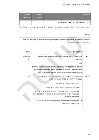 ‫לת‬ ‫טיוטה‬"‫י‬5281‫חלק‬9.2)‫יולי‬2014(
73
‫ה‬‫מאפיין‬‫הניקוד‬
‫המרבי‬
‫האם‬‫יש‬
‫סף‬ ‫תנאי‬?
5.5‫מלאכותית‬ ‫תאורה‬ ‫של‬ ‫ויזואלית‬ ‫נוחות‬1‫כן‬
‫ה‬‫מאפיין‬‫על‬ ‫מוגדרים‬ ‫או‬ ‫נשלטים‬ ‫בהם‬ ‫התרמיים‬ ‫התנאים‬ ‫אשר‬ ‫יצור‬ ‫לחללי‬ ‫רלוונטי‬ ‫אינו‬-‫הייצור‬ ‫דרישות‬ ‫פי‬.
‫מטרה‬
‫להבטיח‬‫ו‬ ‫איכותית‬ ‫מלאכותית‬ ‫תאורה‬ ‫למשתמשים‬‫ונגישה‬ ‫נוחה‬ ‫שליטה‬‫על‬‫חלק‬ ‫בכל‬ ‫התאורה‬
‫ה‬ ‫של‬ ‫רלוונטי‬‫במתחם‬ ‫מבנים‬.
‫קריטריונ‬‫להערכה‬ ‫ים‬‫ניקוד‬
5.5.1.‫מתג‬‫מרכזי‬‫יחידת‬ ‫לכל‬ ‫בכניסה‬ ‫ימוקם‬‫משרדים‬,‫לכיבוי‬‫מעגלי‬
‫התאורה‬.
‫וגם‬,
‫ע‬‫ו‬‫ההארה‬ ‫צמת‬)‫בלוקס‬(‫ב‬‫שטחים‬‫העיקרי‬ ‫לשימוש‬ ‫הפנימיים‬)‫בחללים‬
‫המשתמשים‬ ‫נוחות‬ ‫לצורך‬ ‫מתוכננת‬ ‫המלאכותית‬ ‫התאורה‬ ‫בהם‬(‫של‬
‫ה‬‫במתחם‬ ‫בניינים‬‫ל‬ ‫תתאים‬‫דרישות‬‫הישראלי‬ ‫התקן‬‫ת‬"‫י‬8995.
0.5)‫תנאי‬
‫סף‬(
5.5.2.‫התאורה‬‫תחולק‬‫ל‬‫הדלקה‬ ‫אזורי‬‫לאפשר‬ ‫כדי‬‫שליטת‬‫משתמשים‬
‫עצמאית‬‫ע‬‫האזורים‬ ‫ל‬‫שלהלן‬)‫רלוונטי‬ ‫כאשר‬:(
•‫עבודה‬ ‫אזורי‬‫ממעברים‬ ‫בנפרד‬;
•‫משימתית‬ ‫תאורה‬ ‫תותקן‬ ‫העבודה‬ ‫עמדות‬ ‫בכל‬;
•‫חלונות‬ ‫ליד‬ ‫הממוקמות‬ ‫עבודה‬ ‫עמדות‬/‫גדולים‬ ‫פנימיים‬ ‫חללים‬
)‫אטריו‬ ‫כגון‬‫ם‬(‫בני‬ ‫ואזורי‬‫ב‬ ‫יהיו‬ ‫אחרים‬ ‫ין‬‫הדלקה‬ ‫אזורי‬‫נפרדים‬
‫בעלי‬‫שליט‬‫ה‬‫נפרדת‬;
•‫והרצאות‬ ‫סמינרים‬ ‫חדרי‬:‫אזורי‬ ‫לפי‬ ‫תהיה‬ ‫החלוקה‬‫הצגה‬
)‫פרזנטציה‬(‫קהל‬ ‫ואזורי‬.
0.5
 