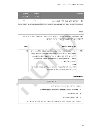 ‫לת‬ ‫טיוטה‬"‫י‬5281‫חלק‬9.2)‫יולי‬2014(
77
‫ה‬‫מאפיין‬‫הניקוד‬
‫המרבי‬
‫האם‬‫יש‬
‫סף‬ ‫תנאי‬?
5.8‫החוץ‬ ‫עם‬ ‫קשר‬)‫מבט‬‫לנוף‬()view out(0.5‫לא‬
‫ה‬‫מאפיין‬‫התנאים‬ ‫אשר‬ ‫יצור‬ ‫לחללי‬ ‫רלוונטי‬ ‫אינו‬‫על‬ ‫מוגדרים‬ ‫או‬ ‫נשלטים‬ ‫בהם‬ ‫התרמיים‬-‫הייצור‬ ‫דרישות‬ ‫פי‬.
‫מטרה‬
‫החיצונית‬ ‫הסביבה‬ ‫לבין‬ ‫הפנימי‬ ‫החלל‬ ‫בין‬ ‫חזותי‬ ‫קשר‬ ‫ליצור‬‫העין‬ ‫בגובה‬–‫הגדלת‬‫ה‬‫מודעות‬
‫ה‬ ‫והקטנת‬ ‫החיצונית‬ ‫לסביבה‬‫סיכון‬‫ש‬‫ל‬‫עייפות‬‫ה‬‫עיניים‬.
‫להערכה‬ ‫קריטריונים‬‫ניקוד‬
5.5.1.‫יוכח‬‫ש‬‫מתאפשר‬‫קשר‬‫חזותי‬‫עם‬‫החוץ‬)‫מ‬‫לנוף‬ ‫בט‬(‫מ‬-70%‫מהחללים‬
‫בקביעות‬ ‫המאוכלסים‬)‫רא‬‫ו‬‫הפרק‬ ‫בתחילת‬ ‫הגדרה‬(.‫ה‬ ‫אפשרות‬‫קשר‬
‫החוץ‬ ‫עם‬ ‫החזותי‬‫תמוקם‬1.1‫מ‬'‫מעל‬‫פני‬‫הרצפה‬.‫אם‬‫המבט‬ ‫מיקום‬
‫בגובה‬1.1‫מ‬'‫אפשרי‬ ‫אינו‬,‫אלטרנטיבה‬ ‫ולהציג‬ ‫זאת‬ ‫להוכיח‬ ‫יש‬
‫ה‬ ‫על‬ ‫המקובלת‬‫מעריך‬.
‫הערה‬:
‫המאו‬ ‫השטחים‬ ‫במניין‬ ‫ייכללו‬ ‫לא‬ ‫אחסון‬ ‫חללי‬‫כלסים‬.‫כדוגמת‬ ‫דרך‬ ‫במבנה‬
‫חניון‬,‫מאוכלסים‬ ‫כאזורים‬ ‫המעברים‬ ‫רק‬ ‫ייכללו‬.
0.5
‫נדרשות‬ ‫ראיות‬
‫תפקוד‬ ‫מרכיבי‬
•‫וחזית‬ ‫תוכנית‬‫ות‬‫את‬ ‫המראות‬‫להלן‬ ‫המפורט‬:
•‫ה‬ ‫שטחי‬ ‫כל‬‫במתחם‬ ‫בניינים‬‫החדרים‬ ‫ועומקי‬ ‫הרלוונטיים‬
•‫ריהוט‬ ‫תוכנית‬
•‫חלונות‬ ‫אזורי‬/‫פתחים‬
•‫את‬ ‫המראה‬ ‫האתר‬ ‫תוכנית‬‫הבניי‬ ‫מיקום‬‫נים‬‫ל‬ ‫וקרבה‬‫חזותיים‬ ‫מחסומים‬‫חיצוניים‬
 
