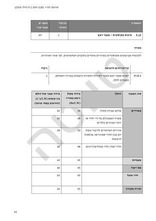 ‫לת‬ ‫טיוטה‬"‫י‬5281‫חלק‬9.2)‫יולי‬2014(
84
‫ה‬‫מאפיין‬‫הניקוד‬
‫המרבי‬
‫האם‬‫יש‬
‫סף‬ ‫תנאי‬?
5.12‫אקוסטית‬ ‫איכות‬-‫רעש‬ ‫מעבר‬1‫לא‬
‫מטרה‬
‫שבי‬ ‫להבטיח‬‫ב‬ ‫אקוסטיים‬ ‫צועים‬‫אזורים‬‫המתאימים‬ ‫בתקנים‬ ‫עומדים‬,‫לפי‬‫ה‬ ‫אופי‬‫אזורים‬.
‫להערכה‬ ‫קריטריונים‬‫ניקוד‬
5.12.1.‫ותקרות‬ ‫לקירות‬ ‫מבעד‬ ‫רעש‬ ‫מעבר‬ ‫למנוע‬)‫רצפות‬(‫ב‬‫המתחם‬ ‫בנייני‬,
‫להלן‬ ‫כמפורט‬:
1
‫המבנה‬ ‫סוג‬‫החלל‬‫מקול‬ ‫בידוד‬
‫באוויר‬ ‫נישא‬
)DnT,W(
‫הולם‬ ‫קול‬ ‫מפני‬ ‫בידוד‬
‫קומות‬ ‫בין‬)L’nT,W(
)‫בפסי‬ ‫החישוב‬‫טרצה‬(
‫משרדים‬‫פתוח‬ ‫עבודה‬ ‫מרחב‬5065
‫או‬ ‫יחיד‬ ‫ידי‬ ‫על‬ ‫המאוכלס‬ ‫משרד‬
‫יותר‬‫כלליים‬ ‫ואזורים‬
4865
‫אזור‬‫בקול‬ ‫לדיבור‬ ‫המיועדים‬ ‫ים‬
‫סמינרים‬ ‫חדרי‬ ‫כגון‬ ‫רם‬/‫אולמות‬
‫הרצאות‬
5058
‫סגל‬ ‫חדרי‬/‫מנהלים‬ ‫חדר‬/‫דיונים‬4860
‫מעבדות‬4563
‫ייצור‬ ‫פס‬4560
‫א‬ ‫חדר‬‫וכל‬4563
‫מקורה‬ ‫חנייה‬4563
 