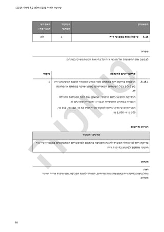 ‫לת‬ ‫טיוטה‬"‫י‬5281‫חלק‬9.2)‫יולי‬2014(
90
‫ה‬‫מאפיין‬‫הניקוד‬
‫המרבי‬
‫האם‬‫יש‬
‫סף‬ ‫תנאי‬?
5.15‫ריח‬ ‫במפגעי‬ ‫נאות‬ ‫טיפול‬1‫לא‬
‫מטרה‬
‫במתחם‬ ‫המשתמשים‬ ‫בריאות‬ ‫על‬ ‫ריח‬ ‫מפגעי‬ ‫של‬ ‫ההשפעות‬ ‫את‬ ‫לצמצם‬.
‫להערכה‬ ‫קריטריונים‬‫ניקוד‬
5.15.1.‫במתחם‬ ‫ריח‬ ‫בדיקת‬ ‫תוצאות‬)‫הס‬ ‫להגנת‬ ‫המשרד‬ ‫מפרט‬ ‫לפי‬‫ביבה‬(‫יהיו‬
‫בין‬0‫ל‬-1‫מחוצה‬ ‫או‬ ‫במתחם‬ ‫שוטף‬ ‫באופן‬ ‫המאוישים‬ ‫השטחים‬ ‫בכל‬
‫לו‬.
‫הבדיקה‬‫טיפוסי‬ ‫ביום‬ ‫תתבצע‬,‫הרגילה‬ ‫הפעילות‬ ‫רמת‬ ‫את‬ ‫שישקף‬
‫לו‬ ‫סמוכים‬ ‫תעשייה‬ ‫ובבנייני‬ ‫התעשייה‬ ‫במתחם‬ ‫הצפויה‬.
‫יהיו‬ ‫הריח‬ ‫למקור‬ ‫ביחס‬ ‫שיבדקו‬ ‫המרחקים‬50‫מ‬,'100‫מ‬,'250‫מ‬,'
500‫מ‬'‫ו‬-1,000‫מ‬'.
1
‫נדרשות‬ ‫ראיות‬
‫תפקוד‬ ‫מרכיבי‬
‫ע‬ ‫במאפיין‬ ‫המתבקשים‬ ‫לפרמטרים‬ ‫בהתאם‬ ‫הסביבה‬ ‫להגנת‬ ‫המשרד‬ ‫נוהלי‬ ‫לפי‬ ‫ריח‬ ‫בדיקת‬"‫גוף‬ ‫י‬
‫ריח‬ ‫בדיקות‬ ‫לביצוע‬ ‫מוסמך‬ ‫חיצוני‬
‫הערות‬
‫ראו‬:
‫מריחים‬ ‫צוות‬ ‫באמצעות‬ ‫ריח‬ ‫בדיקת‬ ‫ביצוע‬ ‫נוהל‬,‫הסביבה‬ ‫להגנת‬ ‫המשרד‬,‫ושינוי‬ ‫אוויר‬ ‫איכות‬ ‫אגף‬
‫אקלים‬.
 