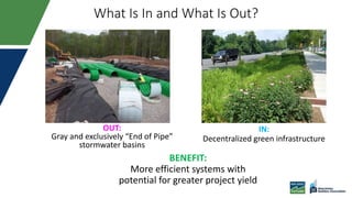 What Is In and What Is Out?
IN:
Decentralized green infrastructure
OUT:
Gray and exclusively “End of Pipe”
stormwater basins
BENEFIT:
More efficient systems with
potential for greater project yield
 