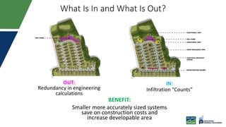 What Is In and What Is Out?
IN:
Infiltration “Counts”
OUT:
Redundancy in engineering
calculations
BENEFIT:
Smaller more accurately sized systems
save on construction costs and
increase developable area
 