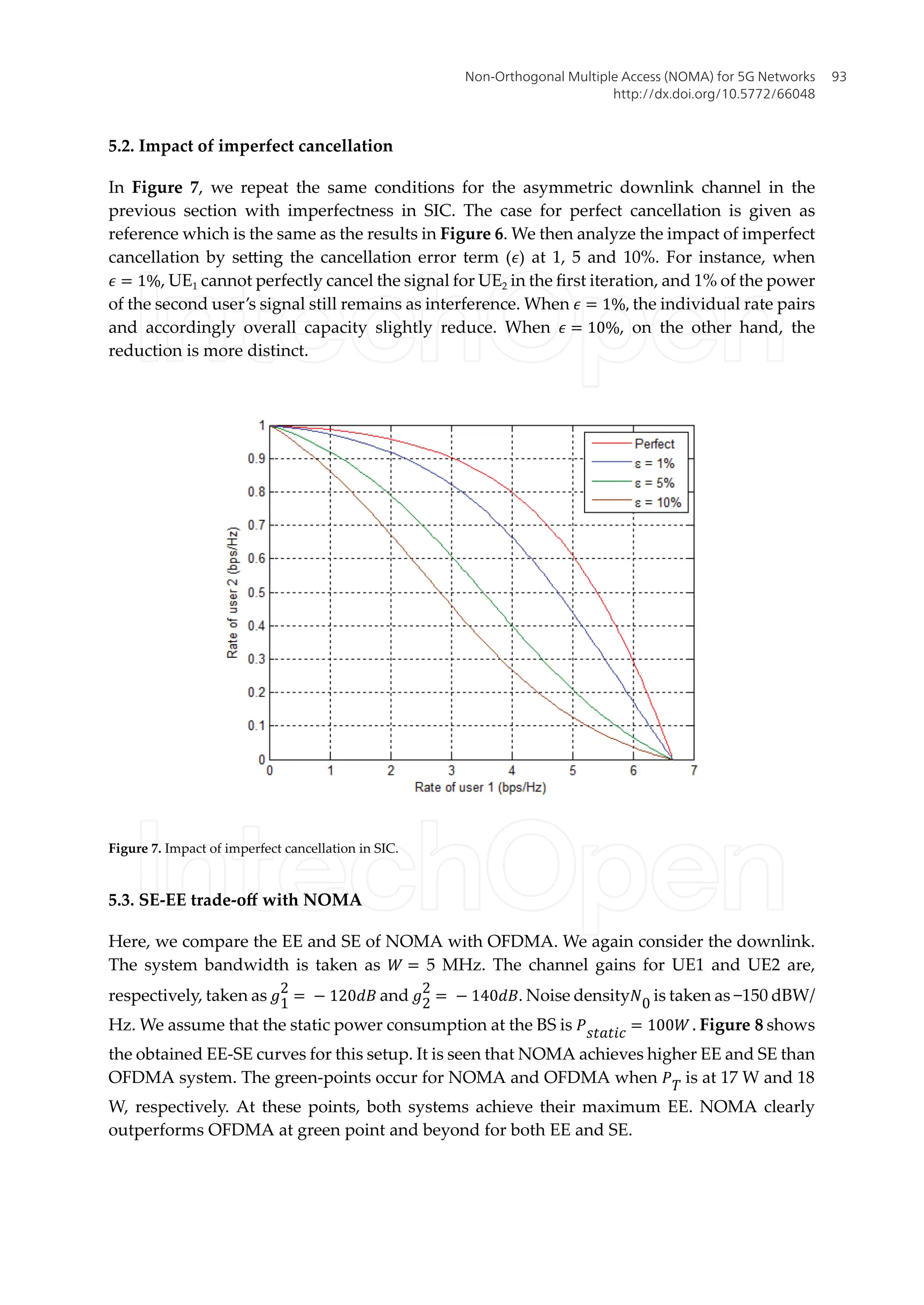 5.2. Impact of imperfect cancellation
In Figure 7, we repeat the same conditions for the asymmetric downlink channel in the
previous section with imperfectness in SIC. The case for perfect cancellation is given as
reference which is the same as the results in Figure 6. We then analyze the impact of imperfect
cancellation by setting the cancellation error term (�) at 1, 5 and 10%. For instance, when
� = 1%, UE1 cannot perfectly cancel the signal for UE2 in the first iteration, and 1% of the power
of the second user’s signal still remains as interference. When � = 1%, the individual rate pairs
and accordingly overall capacity slightly reduce. When � = 10%, on the other hand, the
reduction is more distinct.
Figure 7. Impact of imperfect cancellation in SIC.
5.3. SE-EE trade-off with NOMA
Here, we compare the EE and SE of NOMA with OFDMA. We again consider the downlink.
The system bandwidth is taken as � = 5 MHz. The channel gains for UE1 and UE2 are,
respectively, taken as �1
2
= − 120�� and �2
2
= − 140��. Noise density�0 is taken as −150 dBW/
Hz. We assume that the static power consumption at the BS is ������� = 100� . Figure 8 shows
the obtained EE-SE curves for this setup. It is seen that NOMA achieves higher EE and SE than
OFDMA system. The green-points occur for NOMA and OFDMA when �� is at 17 W and 18
W, respectively. At these points, both systems achieve their maximum EE. NOMA clearly
outperforms OFDMA at green point and beyond for both EE and SE.
Non-Orthogonal Multiple Access (NOMA) for 5G Networks
http://dx.doi.org/10.5772/66048
93
 