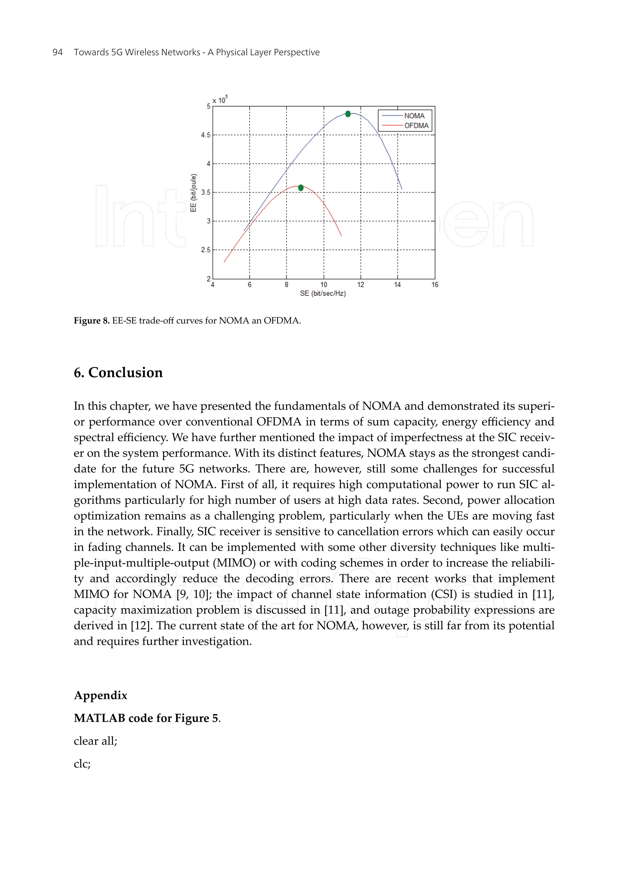 Figure 8. EE-SE trade-off curves for NOMA an OFDMA.
6. Conclusion
In this chapter, we have presented the fundamentals of NOMA and demonstrated its superi-
or performance over conventional OFDMA in terms of sum capacity, energy efficiency and
spectral efficiency. We have further mentioned the impact of imperfectness at the SIC receiv-
er on the system performance. With its distinct features, NOMA stays as the strongest candi-
date for the future 5G networks. There are, however, still some challenges for successful
implementation of NOMA. First of all, it requires high computational power to run SIC al-
gorithms particularly for high number of users at high data rates. Second, power allocation
optimization remains as a challenging problem, particularly when the UEs are moving fast
in the network. Finally, SIC receiver is sensitive to cancellation errors which can easily occur
in fading channels. It can be implemented with some other diversity techniques like multi-
ple-input-multiple-output (MIMO) or with coding schemes in order to increase the reliabili-
ty and accordingly reduce the decoding errors. There are recent works that implement
MIMO for NOMA [9, 10]; the impact of channel state information (CSI) is studied in [11],
capacity maximization problem is discussed in [11], and outage probability expressions are
derived in [12]. The current state of the art for NOMA, however, is still far from its potential
and requires further investigation.
Appendix
MATLAB code for Figure 5.
clear all;
clc;
Towards 5G Wireless Networks - A Physical Layer Perspective
94
 