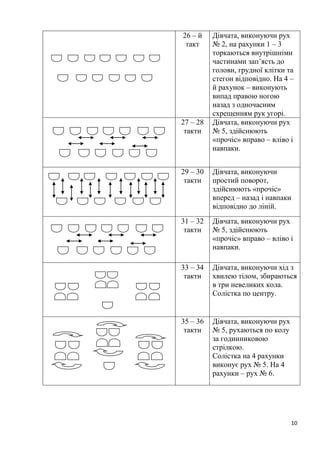 10
26 – й
такт
Дівчата, виконуючи рух
№ 2, на рахунки 1 – 3
торкаються внутрішніми
частинами зап’ясть до
голови, грудної клітки та
стегон відповідно. На 4 –
й рахунок – виконують
випад правою ногою
назад з одночасним
схрещенням рук угорі.
27 – 28
такти
Дівчата, виконуючи рух
№ 5, здійснюють
«прочіс» вправо – вліво і
навпаки.
29 – 30
такти
Дівчата, виконуючи
простий поворот,
здійснюють «прочіс»
вперед – назад і навпаки
відповідно до ліній.
31 – 32
такти
Дівчата, виконуючи рух
№ 5, здійснюють
«прочіс» вправо – вліво і
навпаки.
33 – 34
такти
Дівчата, виконуючи хід з
хвилею тілом, збираються
в три невеликих кола.
Солістка по центру.
35 – 36
такти
Дівчата, виконуючи рух
№ 5, рухаються по колу
за годинниковою
стрілкою.
Солістка на 4 рахунки
виконує рух № 5. На 4
рахунки – рух № 6.
 