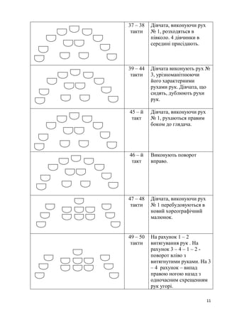 11
37 – 38
такти
Дівчата, виконуючи рух
№ 1, розходяться в
півколо. 4 дівчинки в
середині присідають.
39 – 44
такти
Дівчата виконують рух №
3, урізноманітнюючи
його характерними
рухами рук. Дівчата, що
сидять, дублюють рухи
рук.
45 – й
такт
Дівчата, виконуючи рух
№ 1, рухаються правим
боком до глядача.
46 – й
такт
Виконують поворот
вправо.
47 – 48
такти
Дівчата, виконуючи рух
№ 1 перебудовуються в
новий хореографічний
малюнок.
49 – 50
такти
На рахунок 1 – 2
витягування рук . На
рахунок 3 – 4 – 1 – 2 -
поворот вліво з
витягнутими руками. На 3
– 4 рахунок – випад
правою ногою назад з
одночасним схрещенням
рук угорі.
 